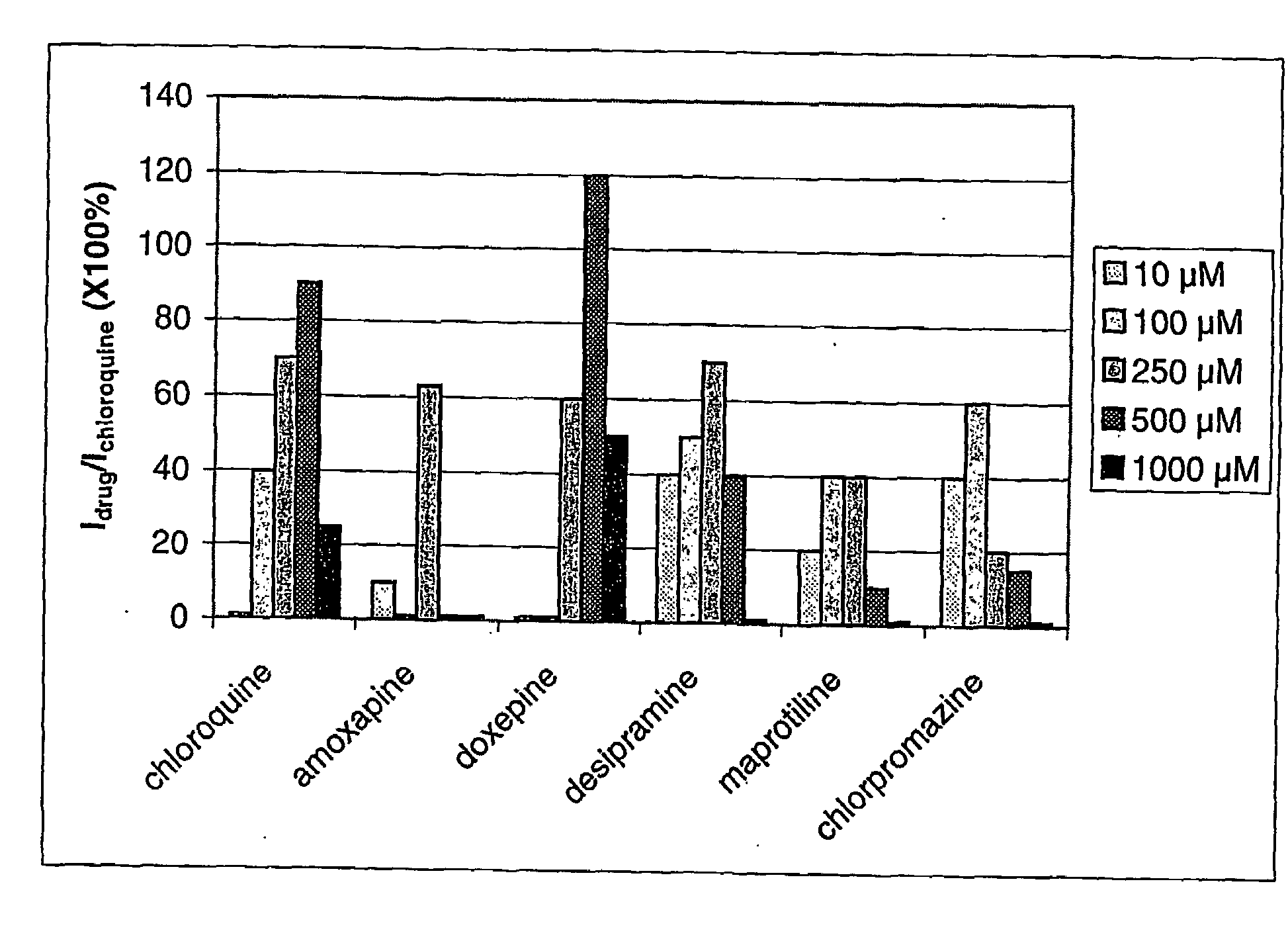 Use of a Tricyclic Antidepressant Drug For Promoting Endocytosis