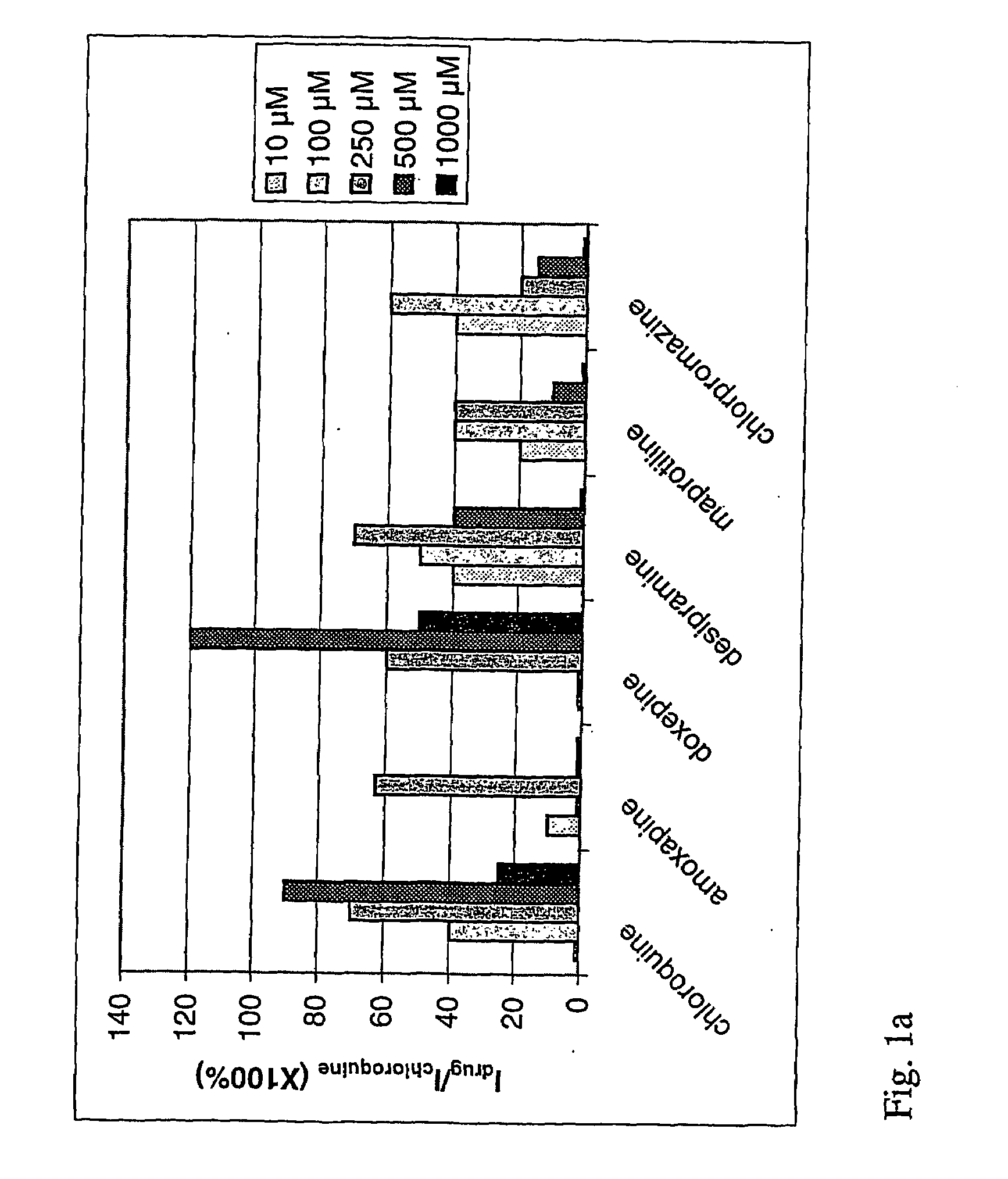 Use of a Tricyclic Antidepressant Drug For Promoting Endocytosis