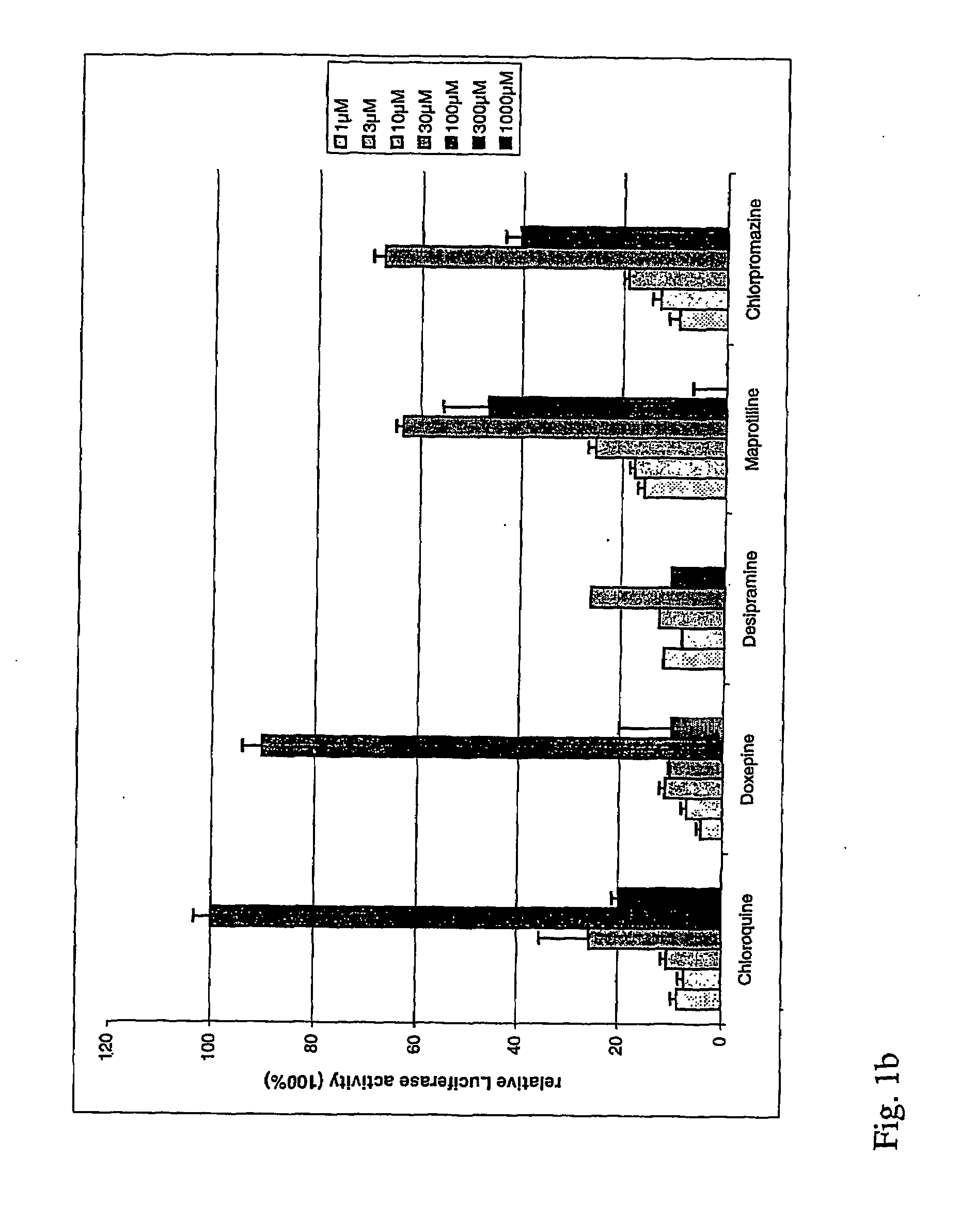 Use of a Tricyclic Antidepressant Drug For Promoting Endocytosis