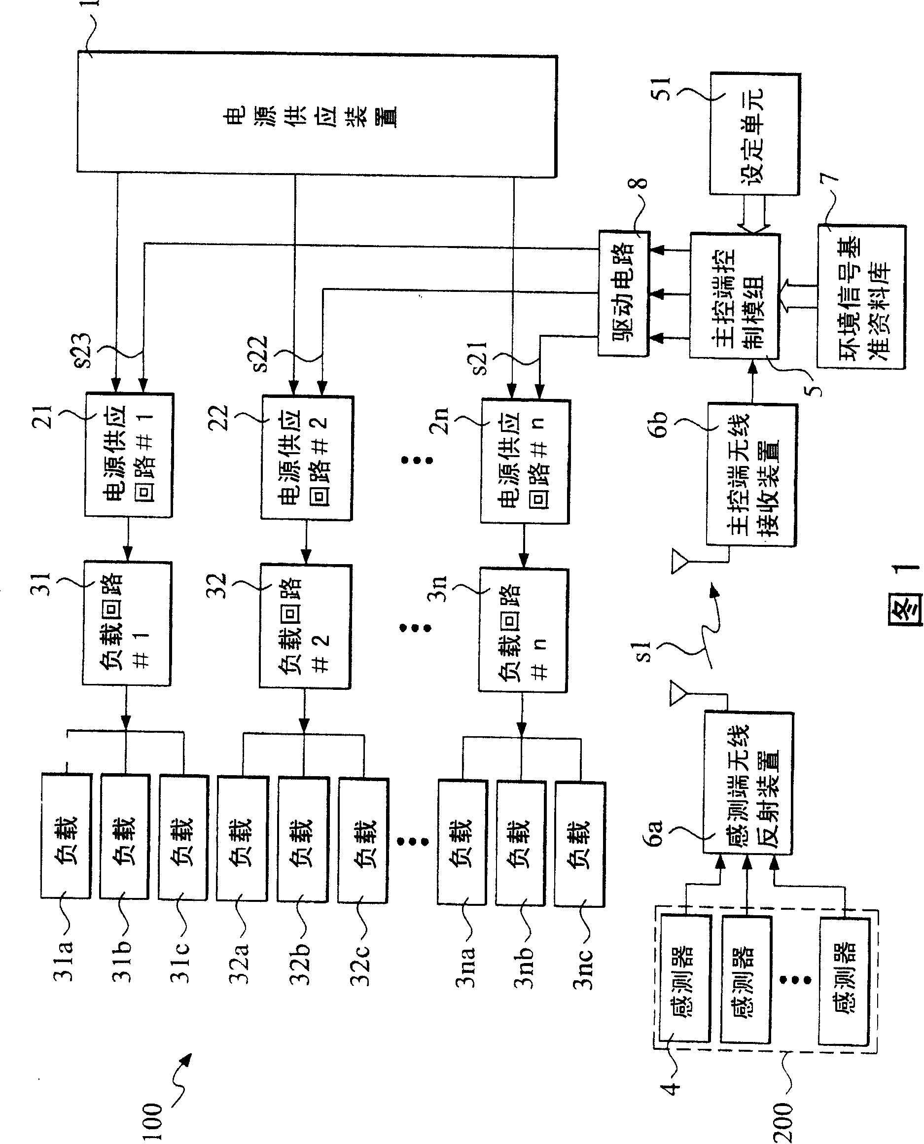 Energy resource management remote signal transmission system