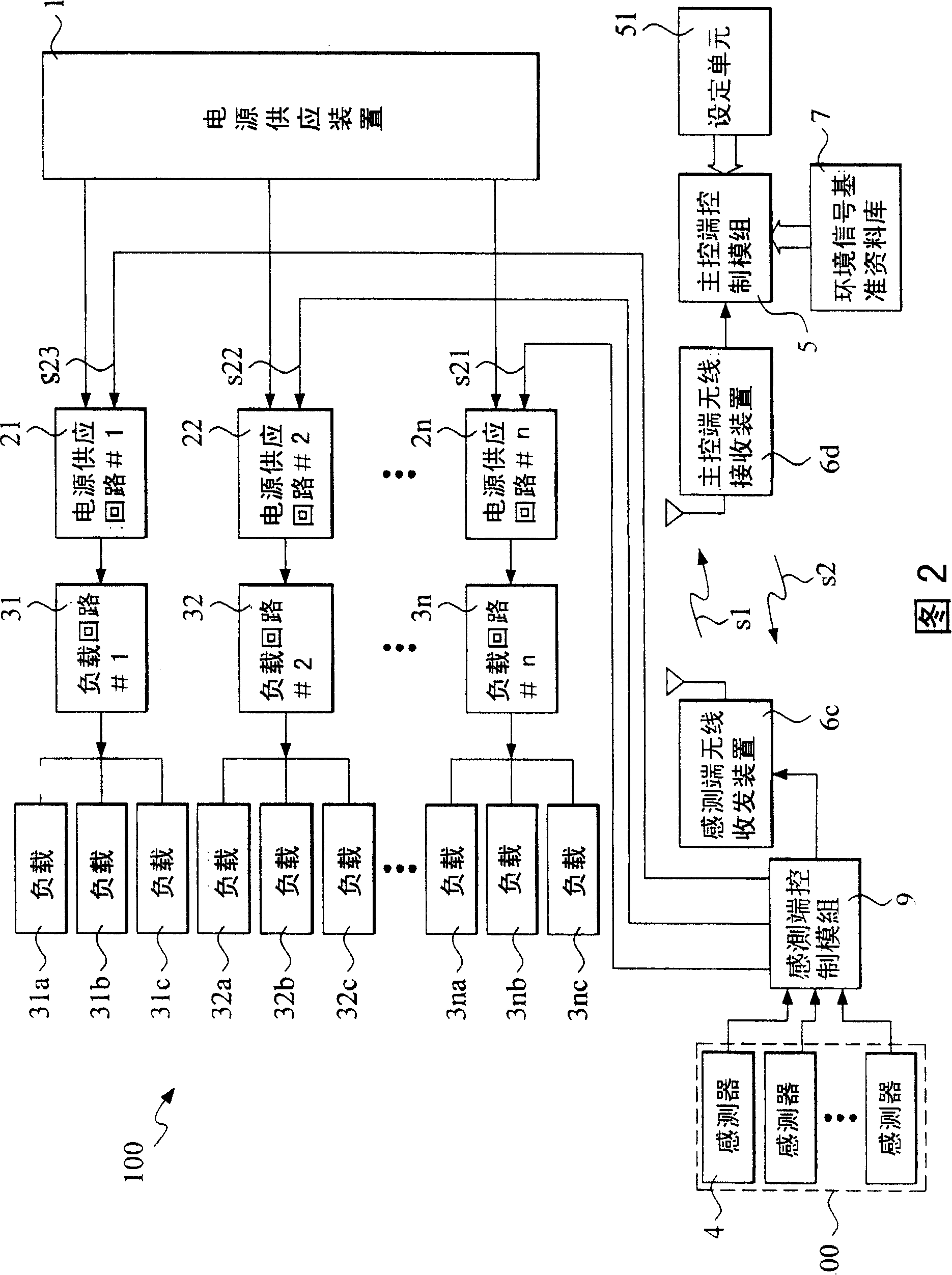 Energy resource management remote signal transmission system