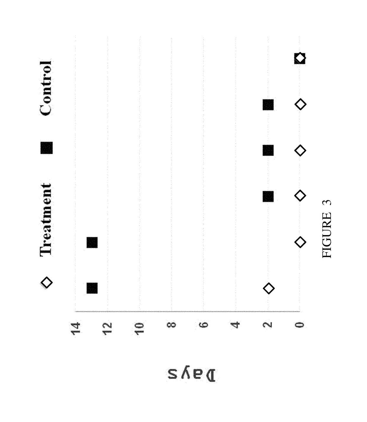 Use of insulin for promoting gastric emptying