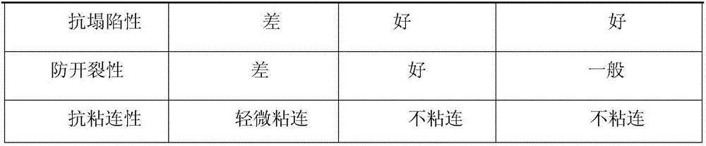 Water-thinned epoxy wood white primer and preparation method thereof