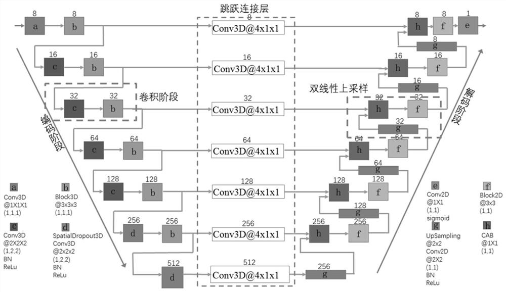 Coronary artery sequence blood vessel segmentation method based on space-time discriminative feature learning