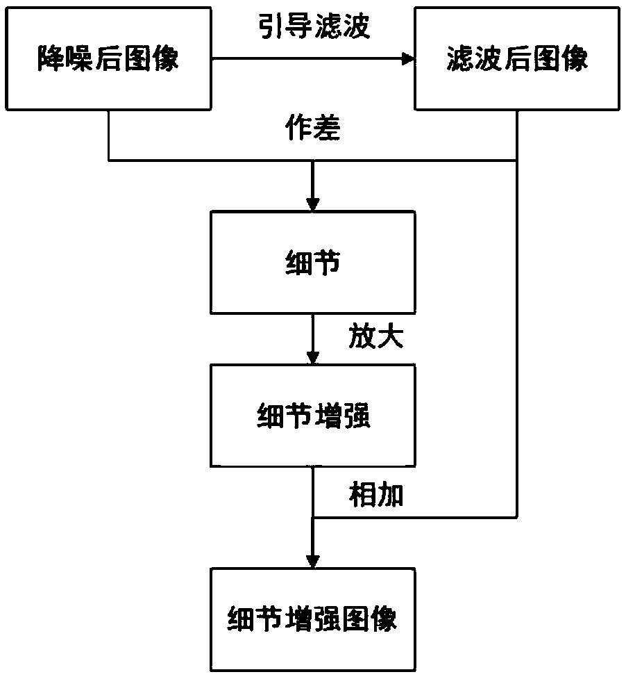 Hardware Trojan horse detection method based on infrared image detail enhancement