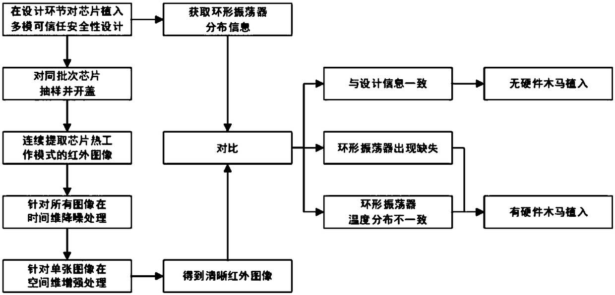 Hardware Trojan horse detection method based on infrared image detail enhancement