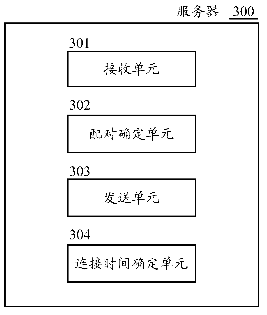 Device connecting method, electronic device and server