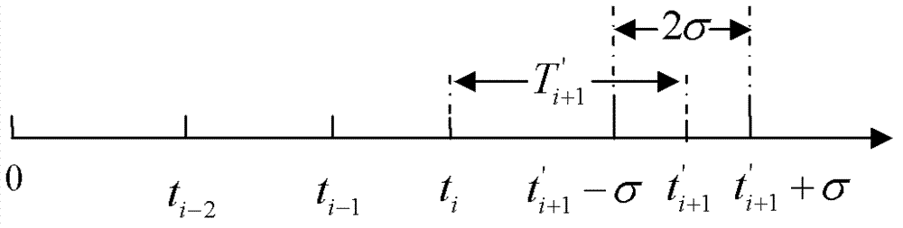 Event adaptive sensor node