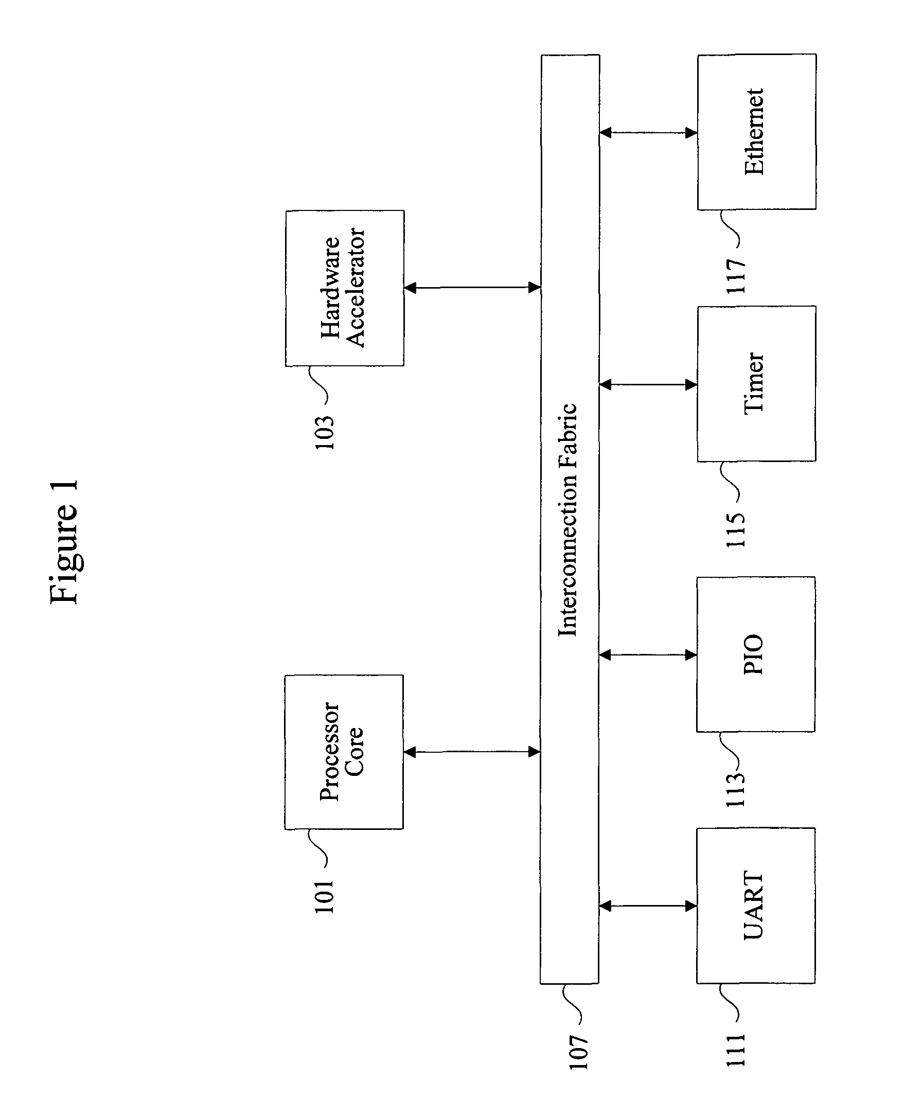 High-level language code sequence optimization for implementing programmable chip designs