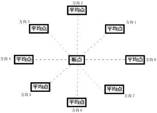 Method for closing fracture curve in image