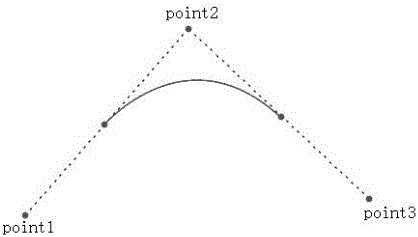 Method for closing fracture curve in image