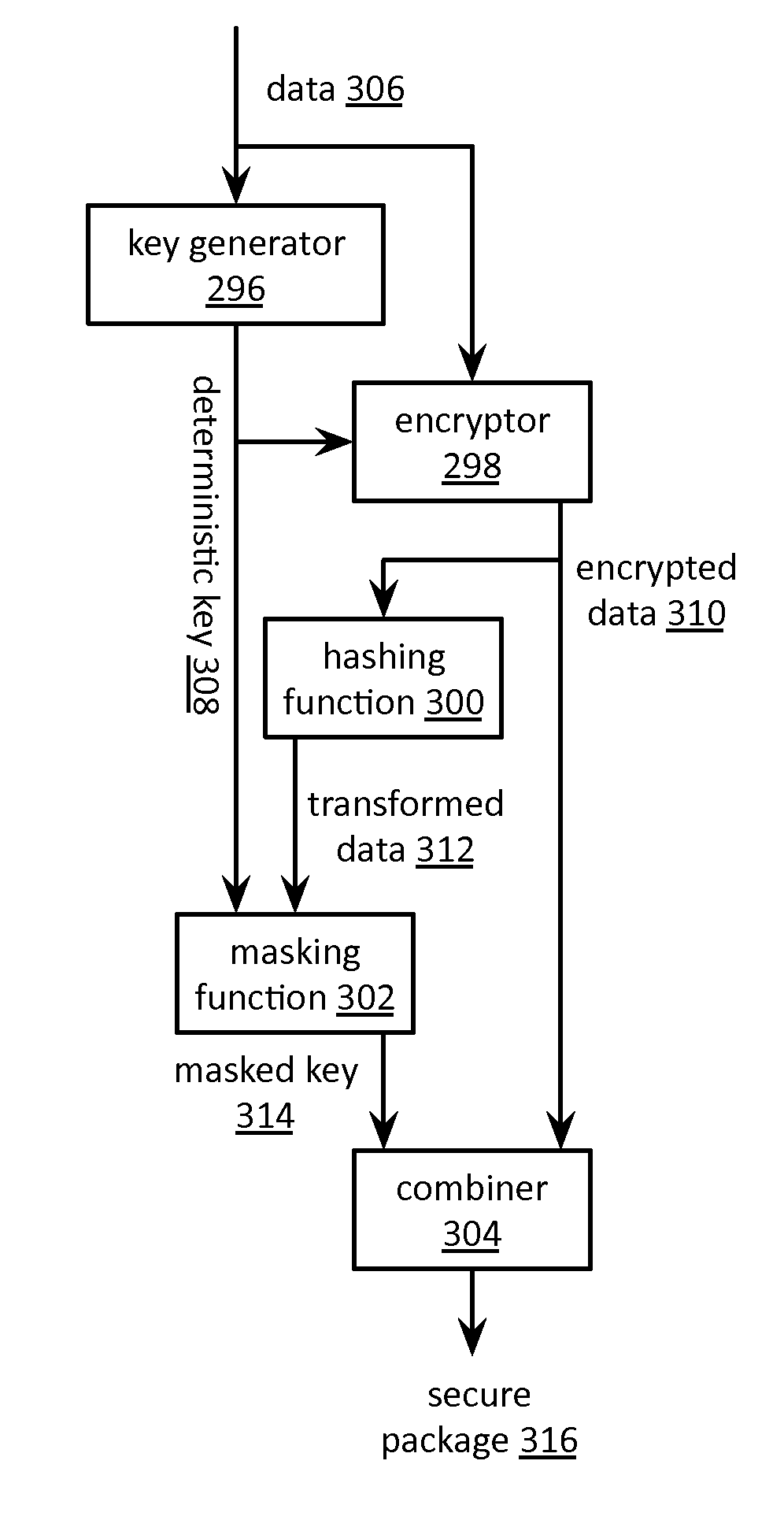 Utilizing a deterministic all or nothing transformation in a dispersed storage network