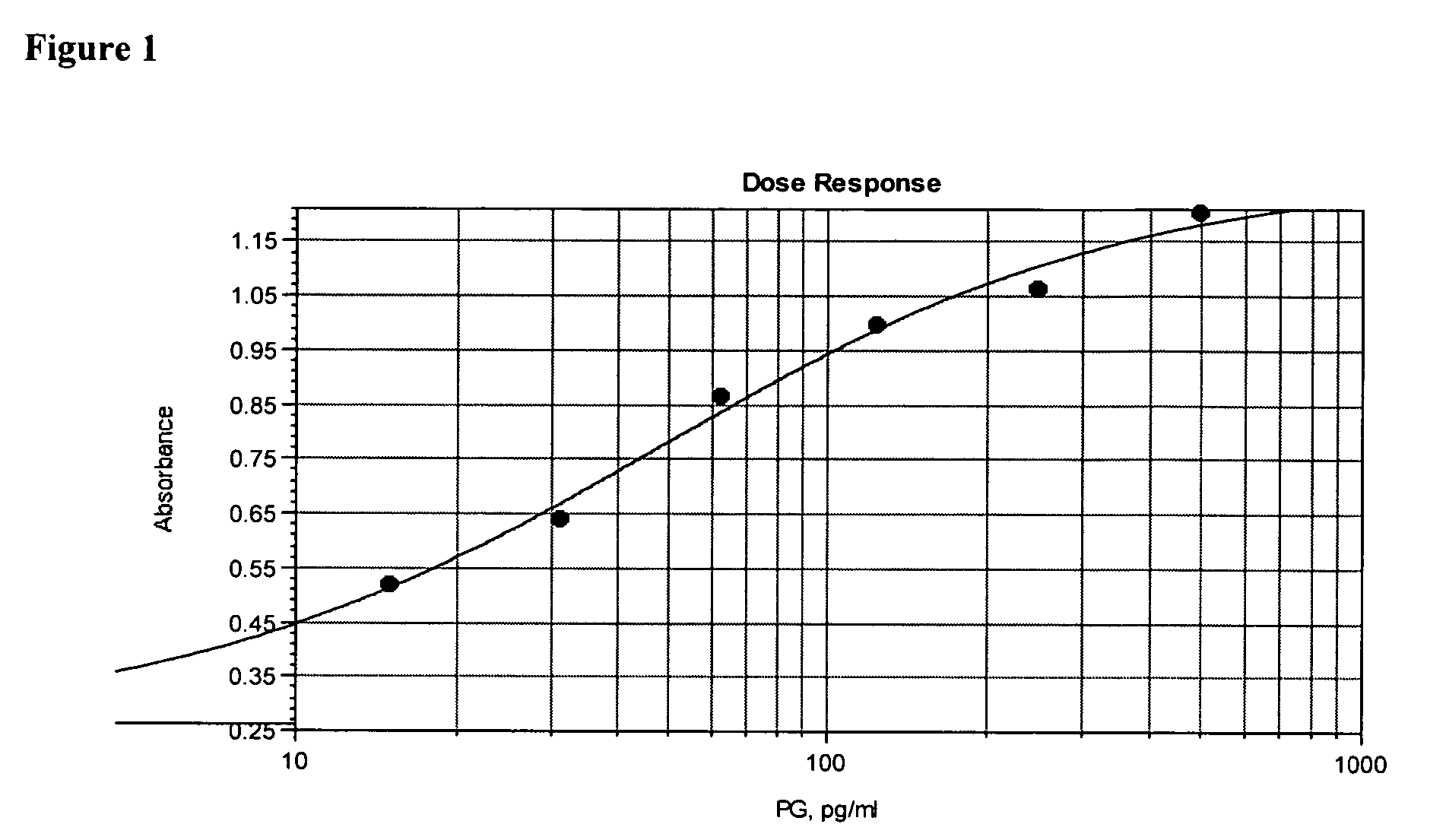 Rapid peptidoglycan-based assay for detection of bacterial contamination of platelets