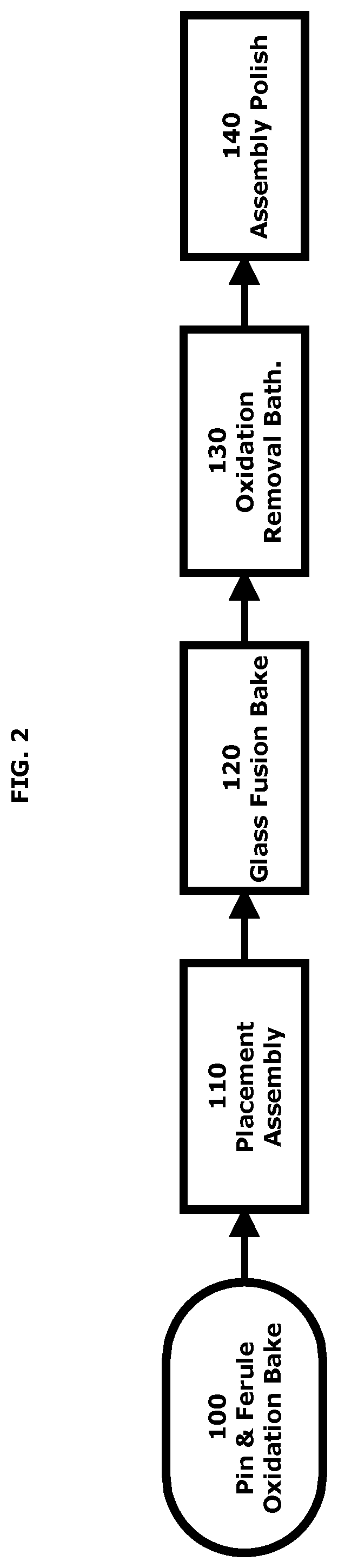 High fidelity feedthrough system