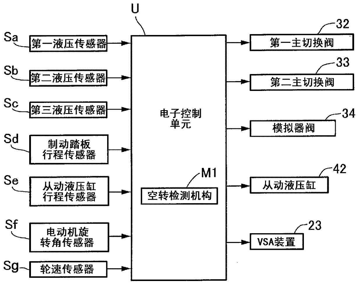 Brake device for vehicle