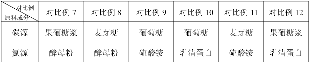 Lactobacillus paracasei n1115 culture medium and its application