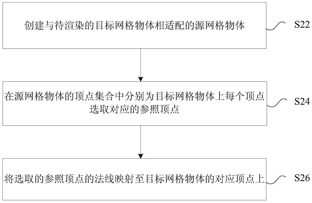 Vertex normal processing method and device