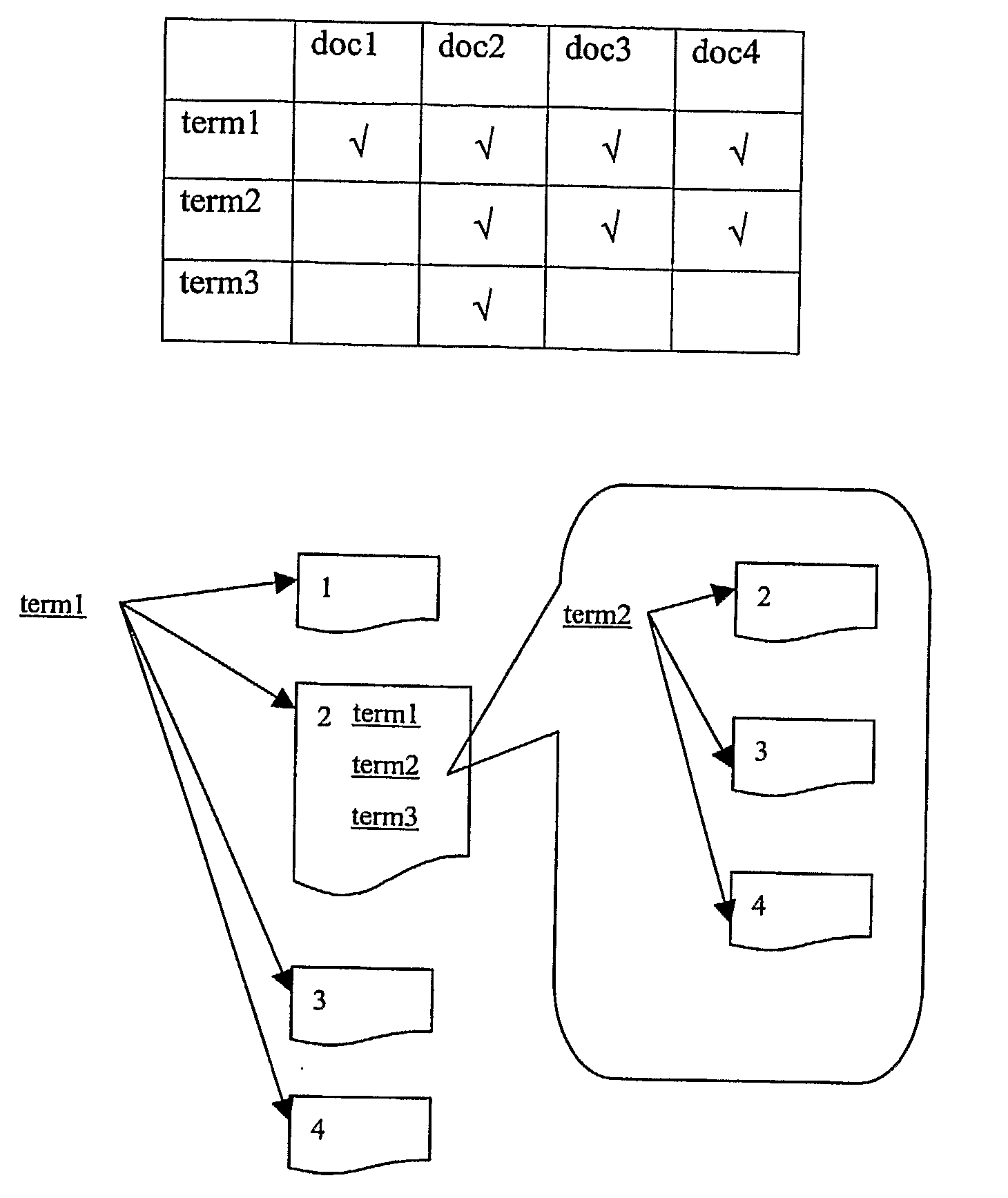 Doubly Ranked Information Retrieval and Area Search