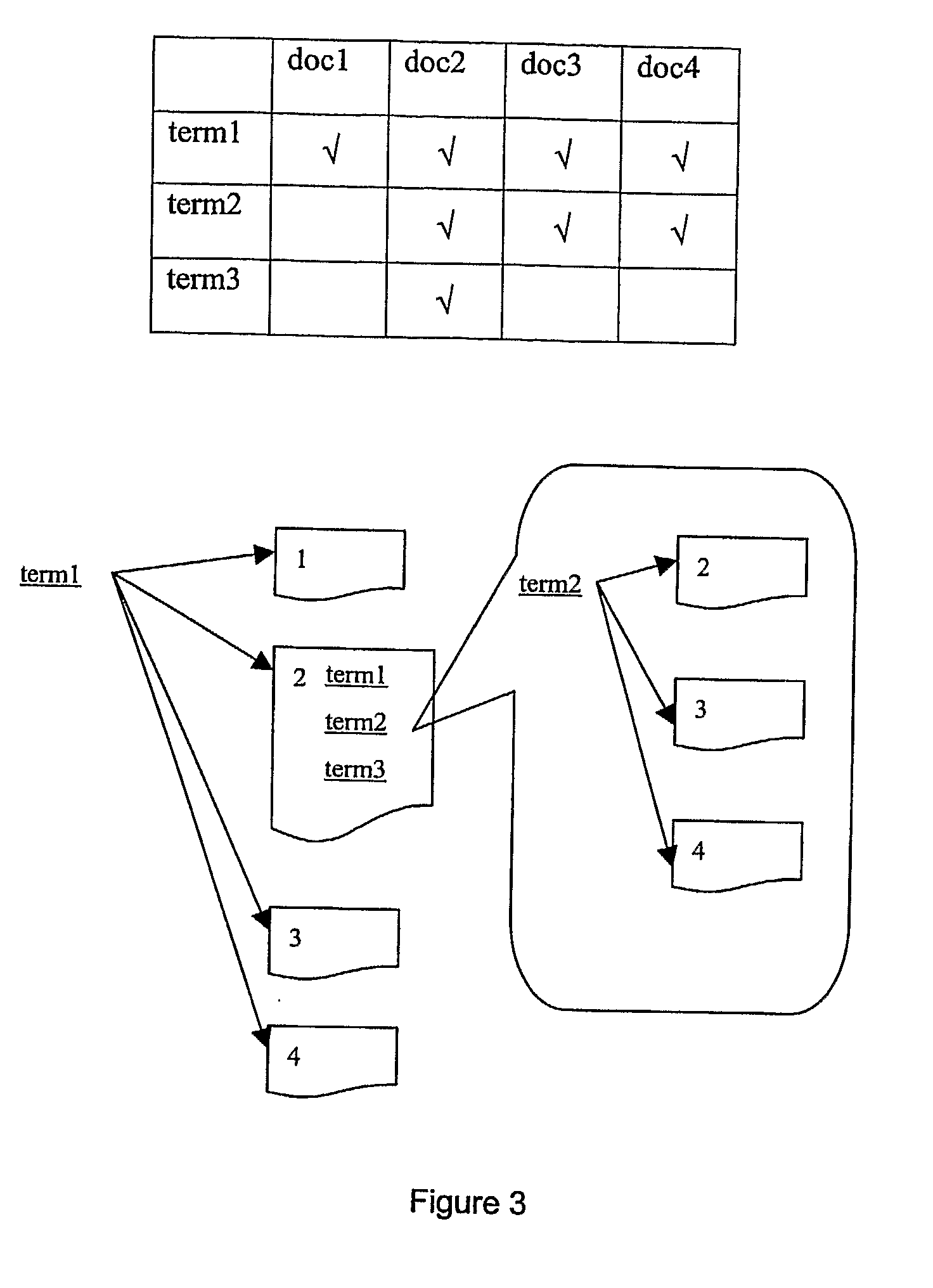 Doubly Ranked Information Retrieval and Area Search