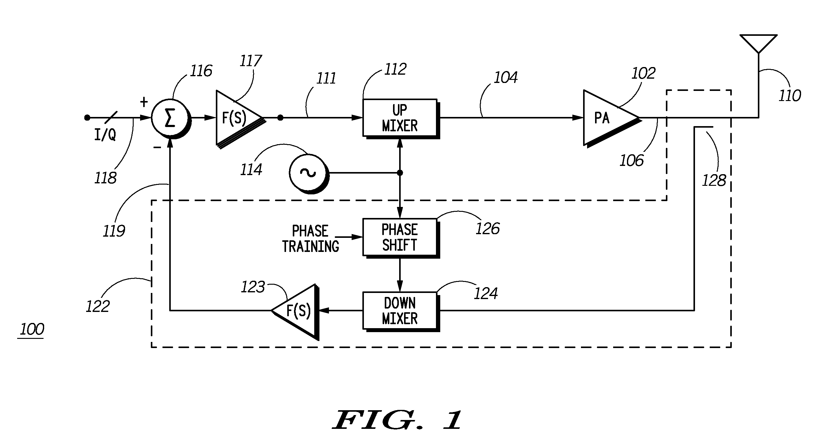 RF power amplifier protection