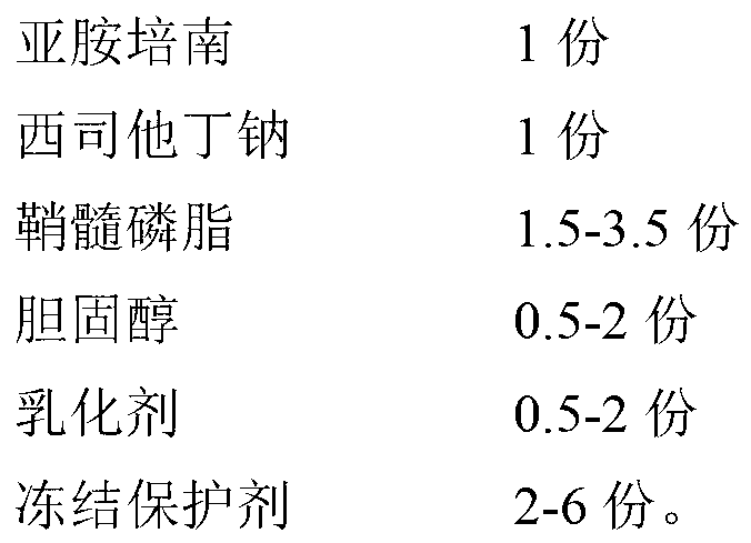 Imipenem and cilastatin sodium pharmaceutical composition liposome injection