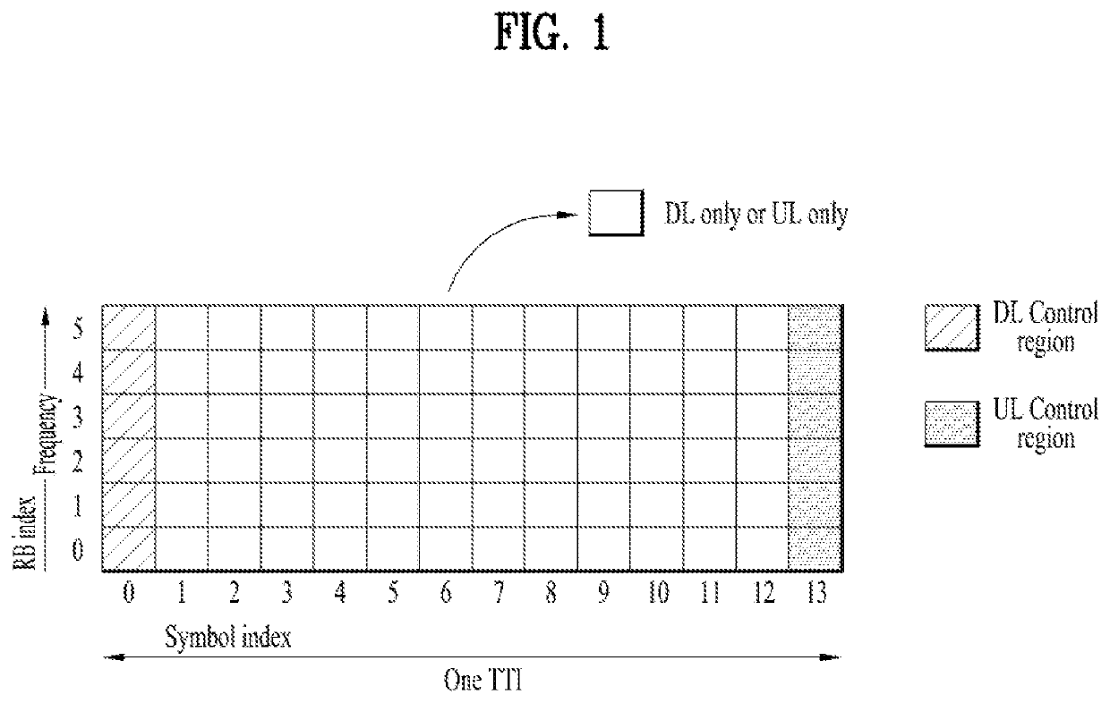 Measurement performing method and user equipment