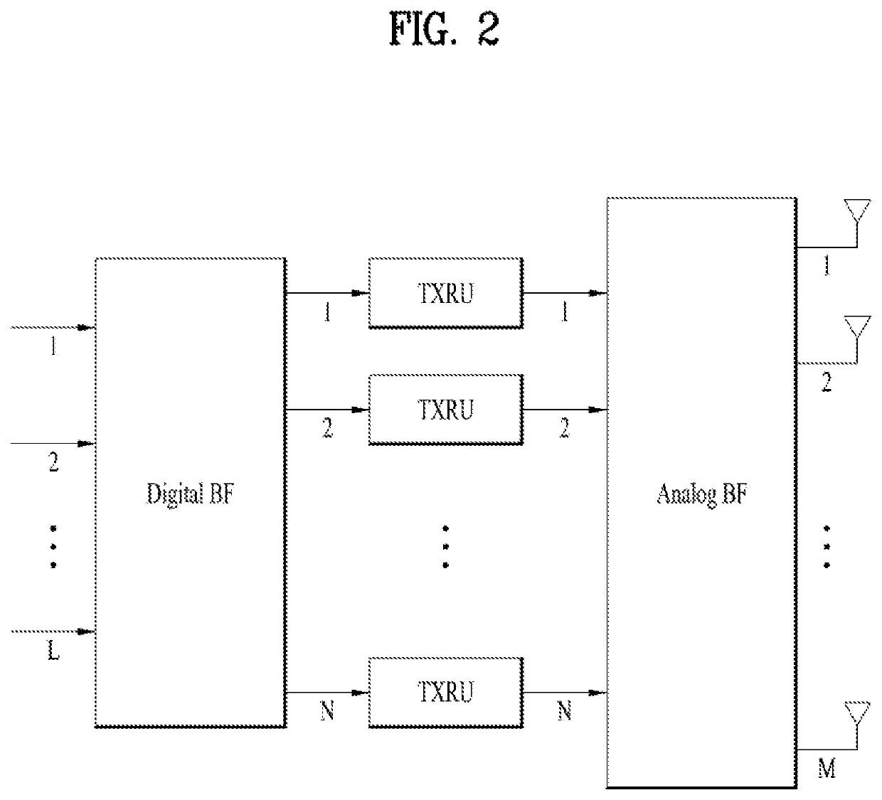 Measurement performing method and user equipment