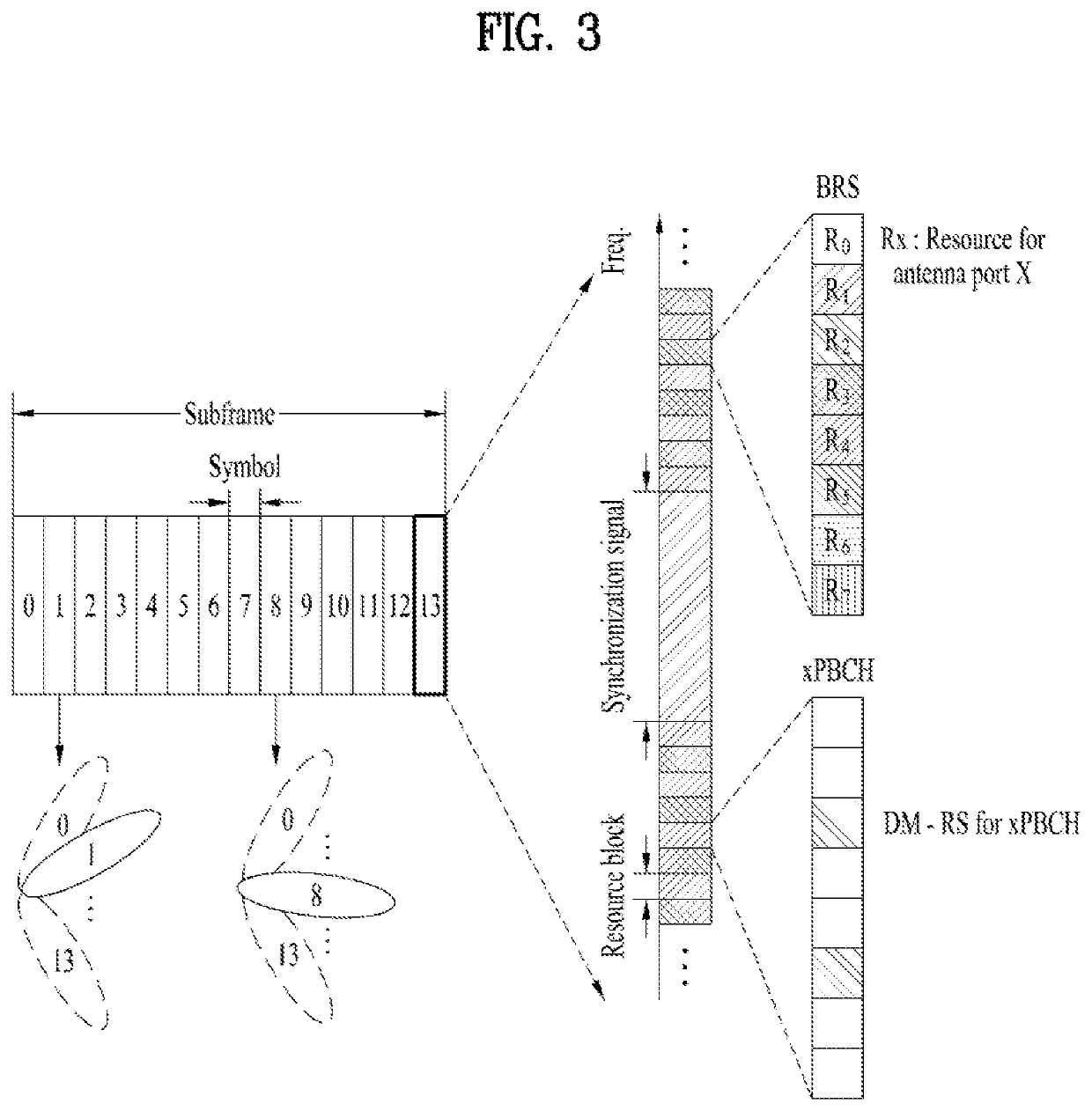 Measurement performing method and user equipment