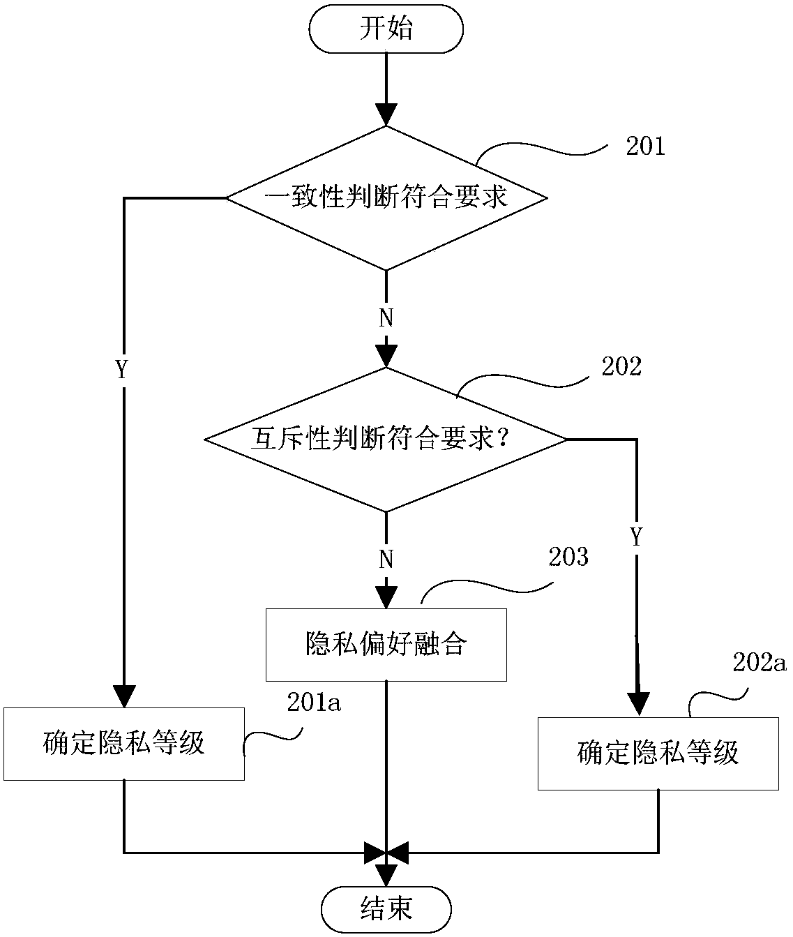 A privacy protection method and device based on location anonymity