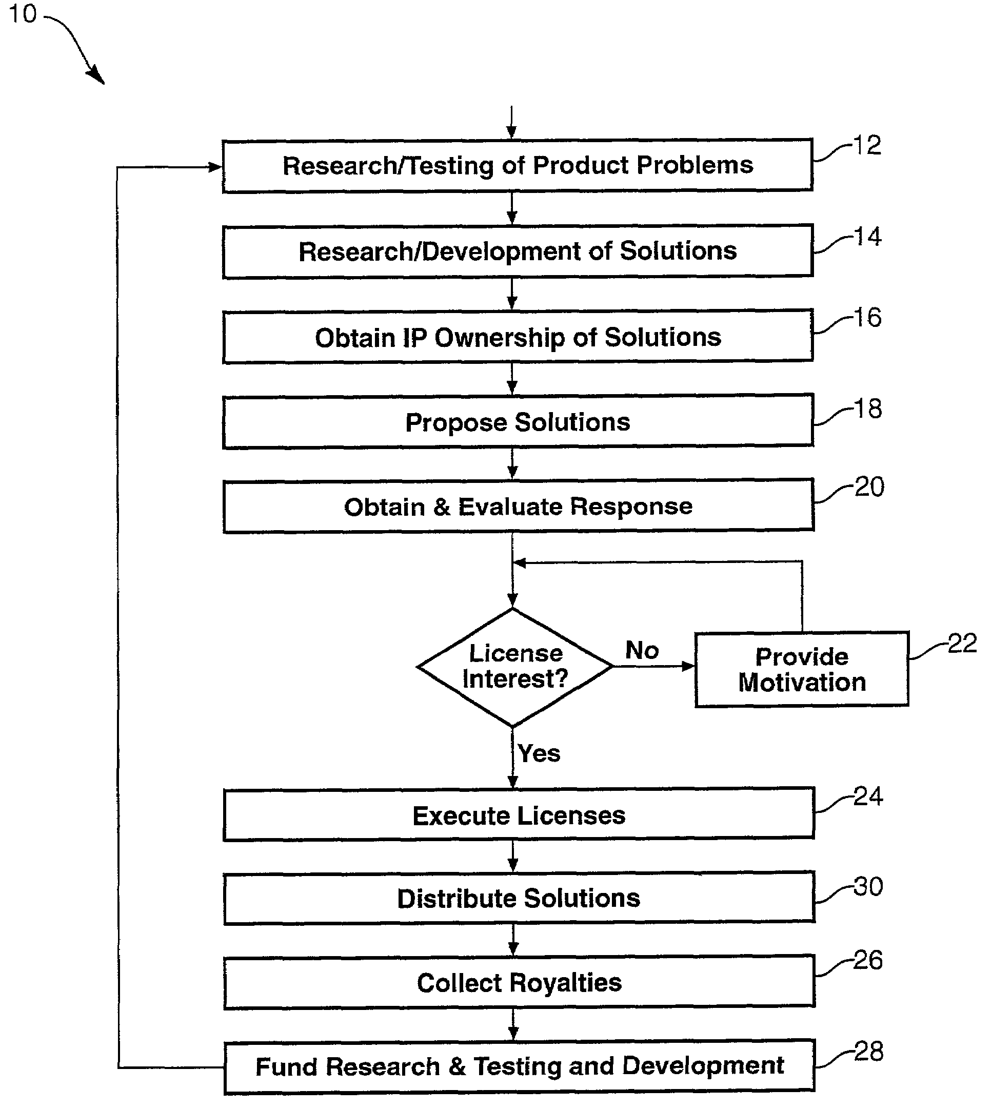 Computerized product improvement apparatus and method