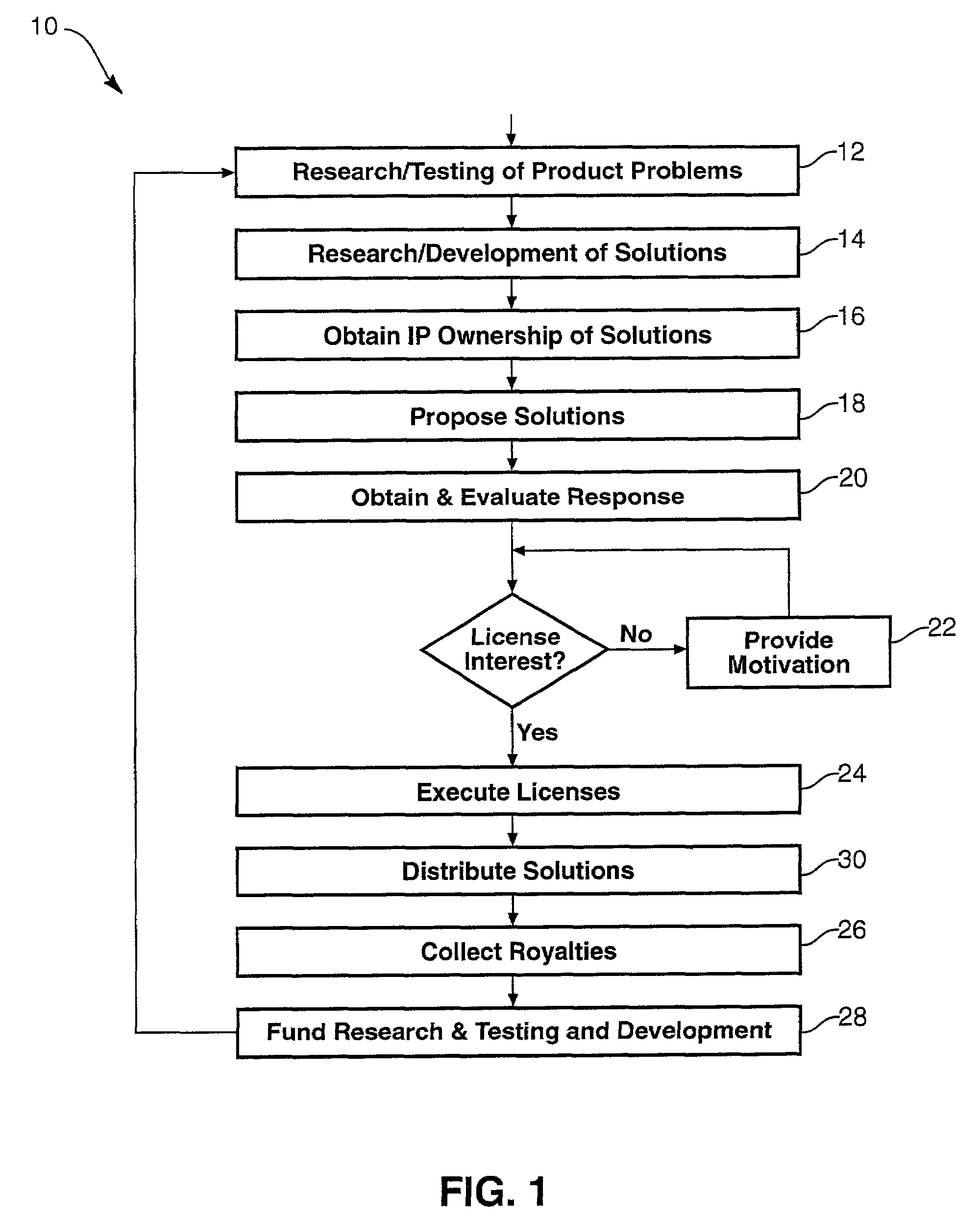 Computerized product improvement apparatus and method