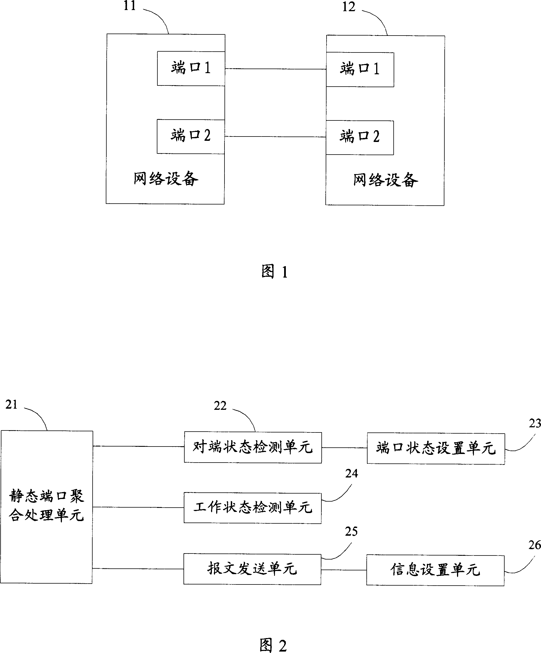 A port convergence method and device