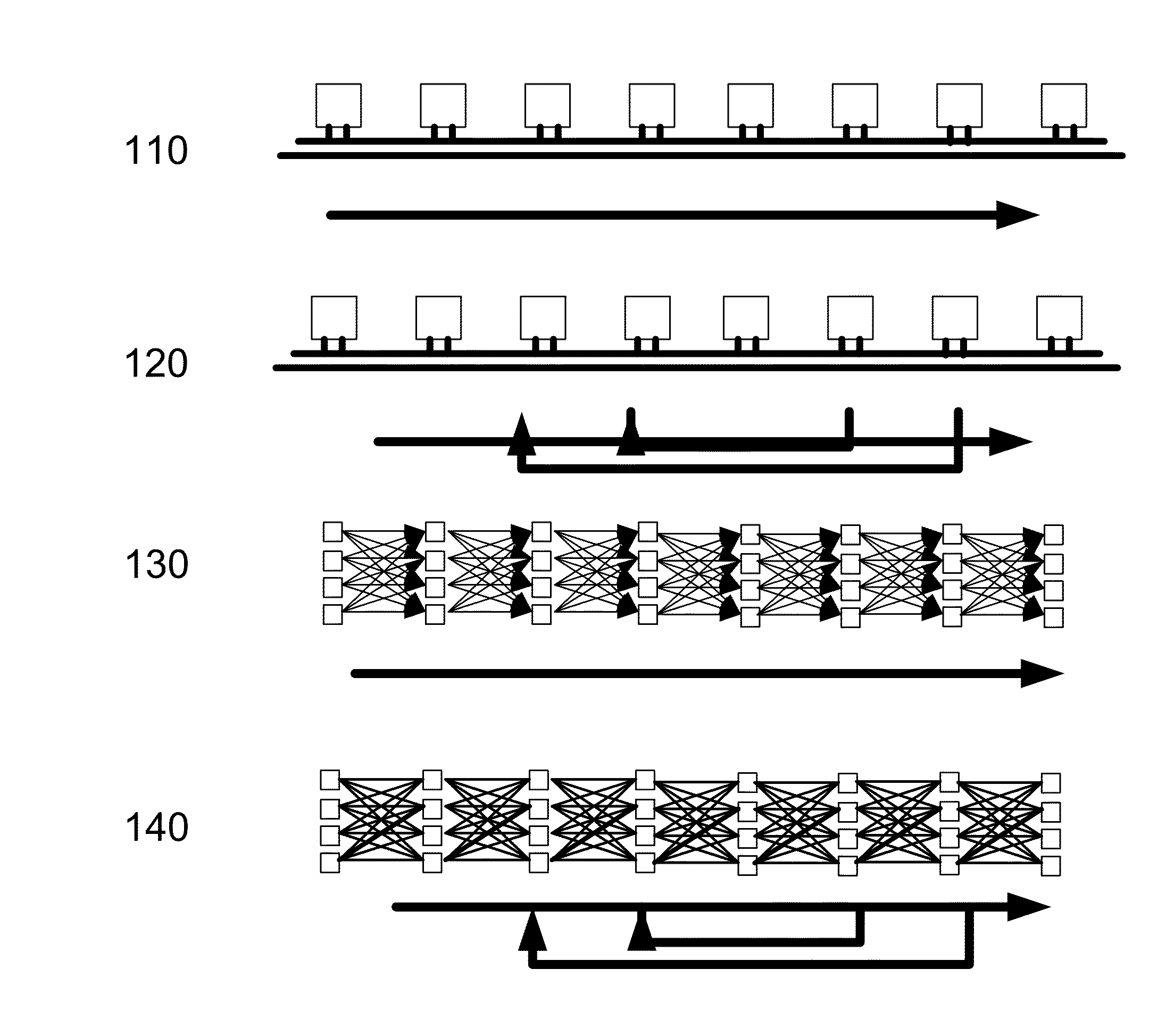 Multilevel Fabricators