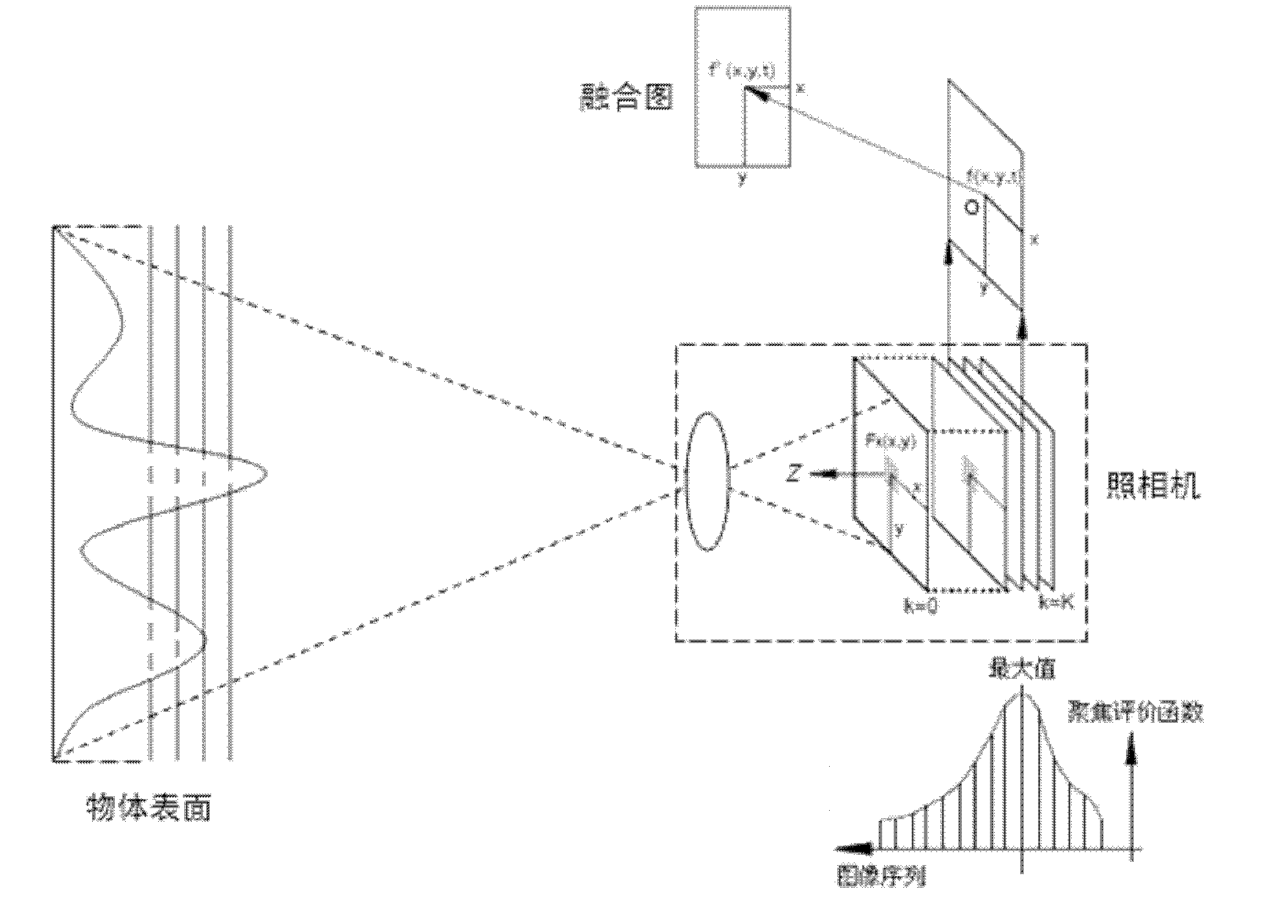 Method for measuring object surface appearance based on digital picture method