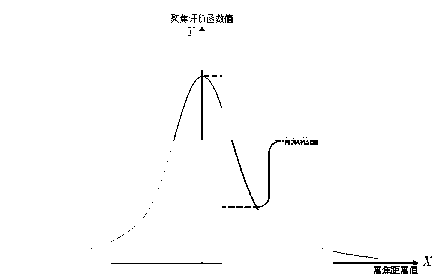 Method for measuring object surface appearance based on digital picture method