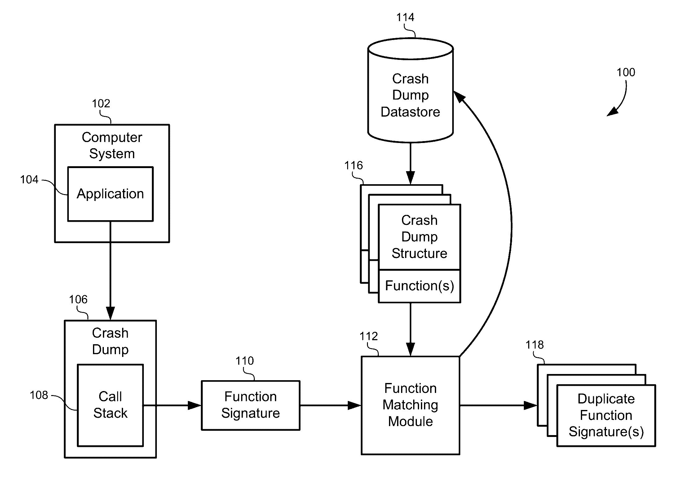 Multidimensional spatial searching for identifying duplicate crash dumps