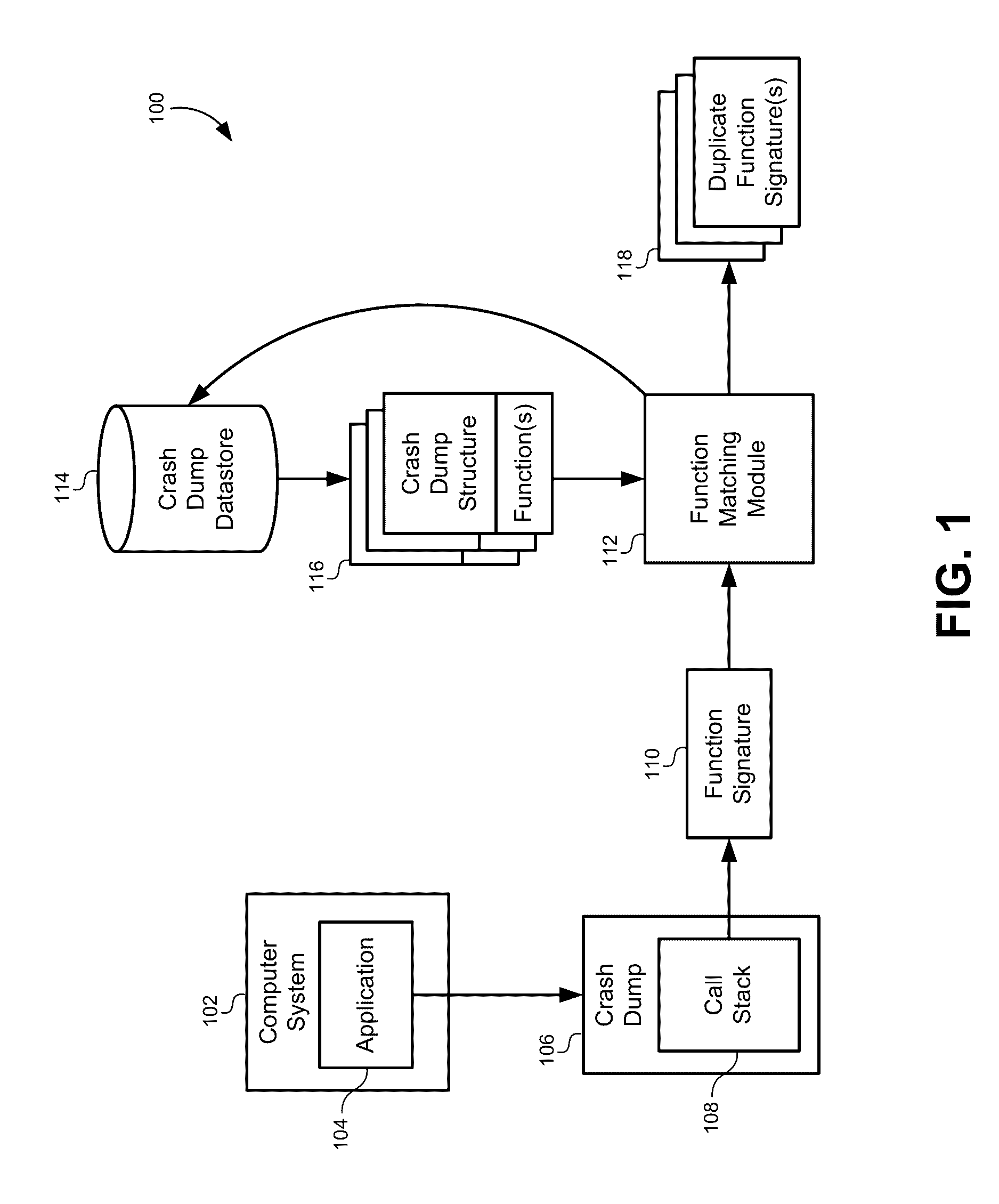 Multidimensional spatial searching for identifying duplicate crash dumps