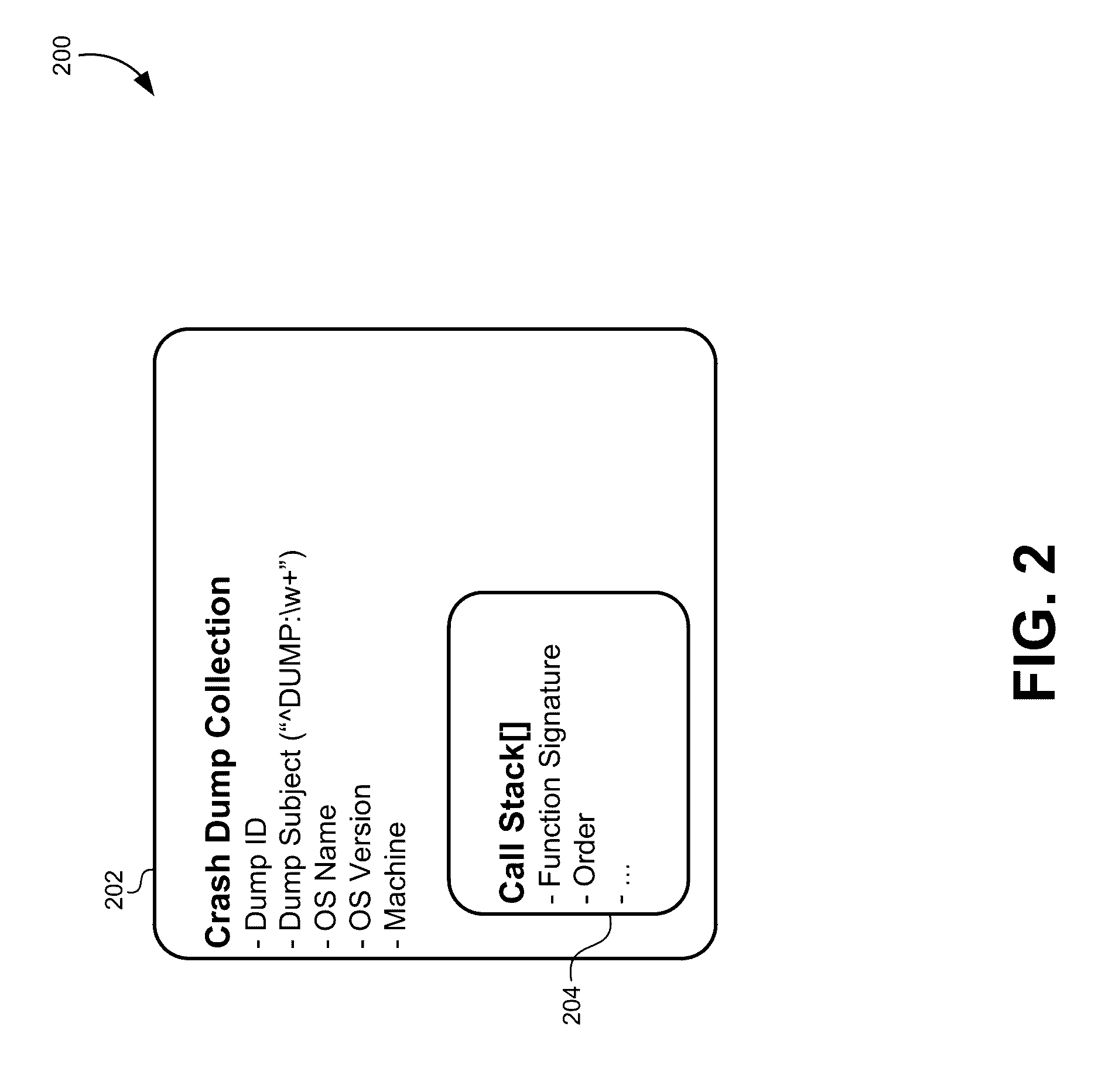 Multidimensional spatial searching for identifying duplicate crash dumps