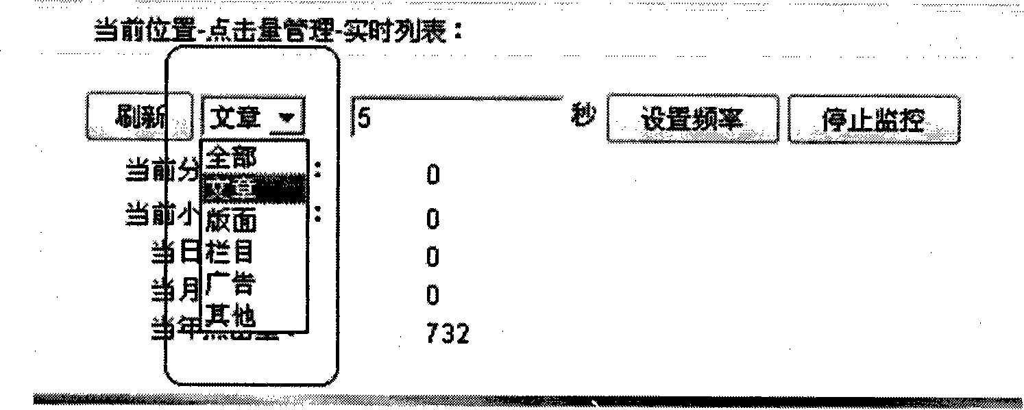 Statistical method and device of internet data information clicking rates