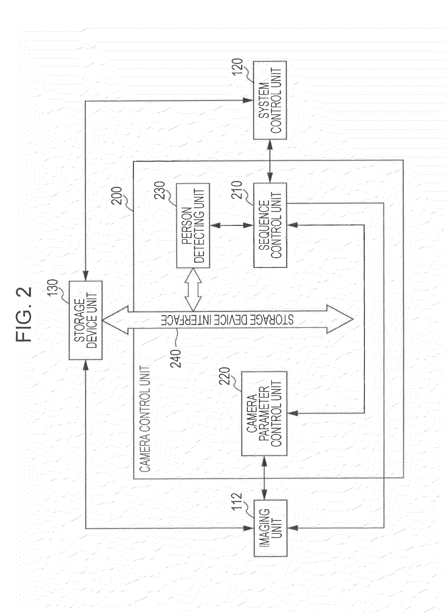 Object detecting device, imaging apparatus, object detecting method, and program