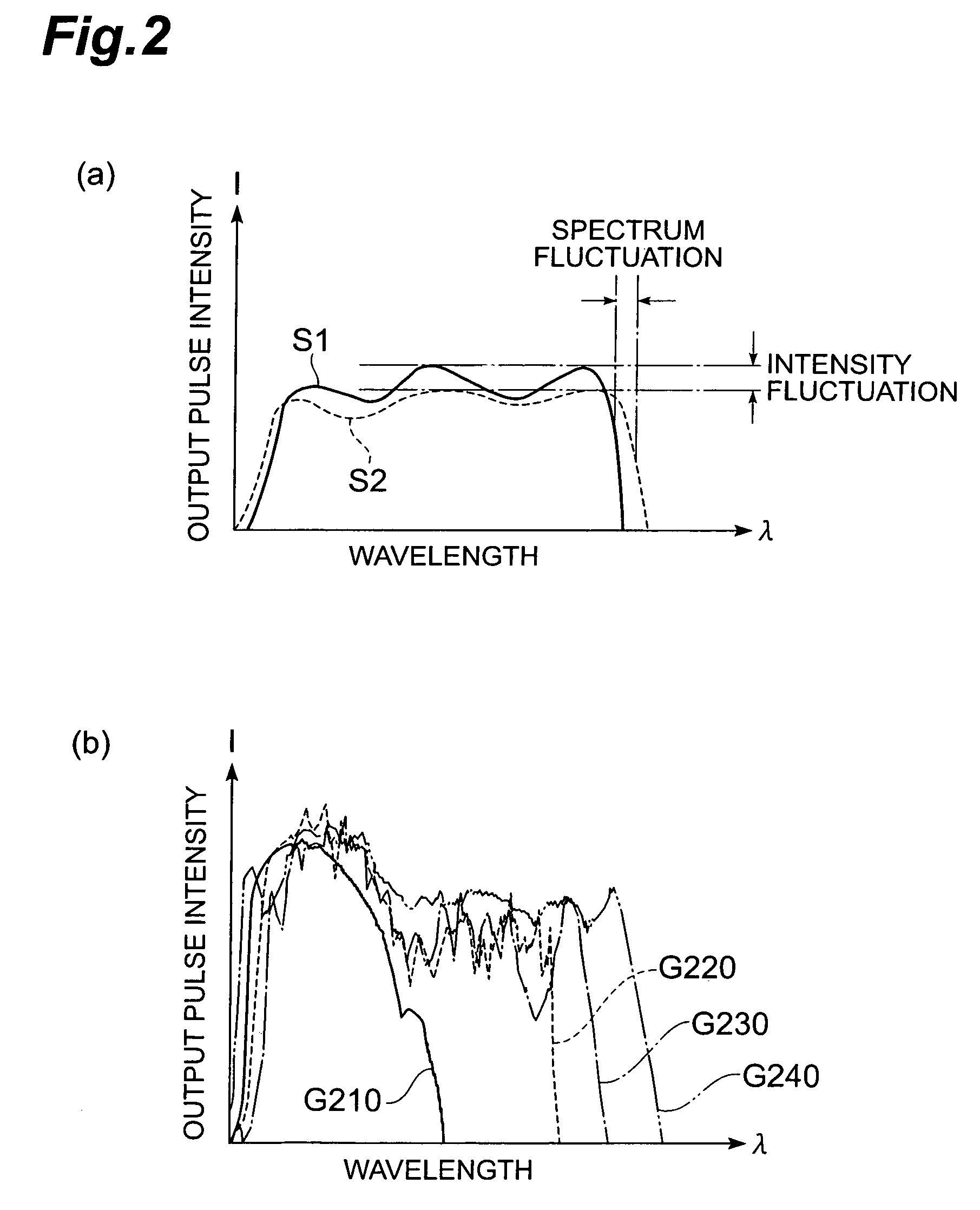 Light source apparatus