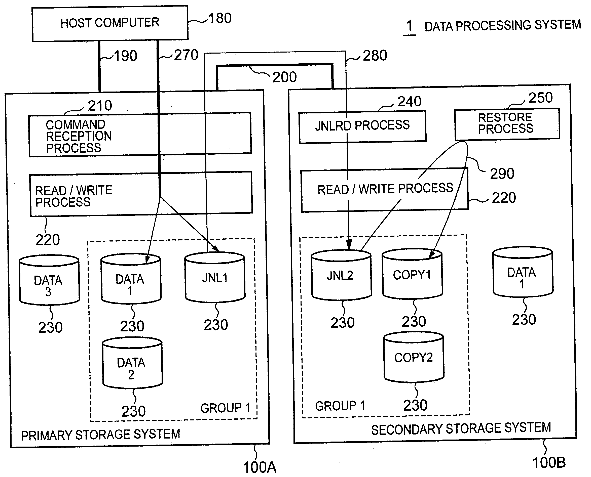 Storage system and data processing system