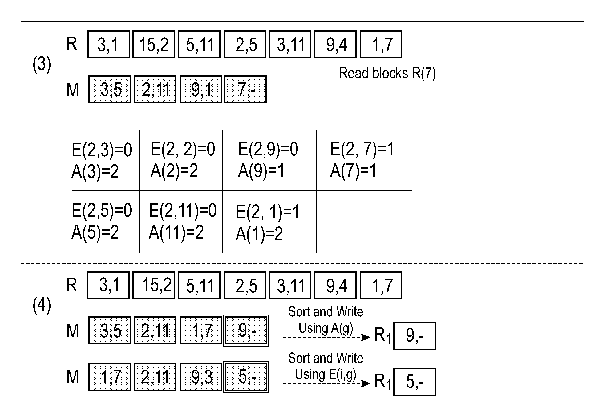 Adaptive aggregation: improving the performance of grouping and duplicate elimination by avoiding unnecessary disk access