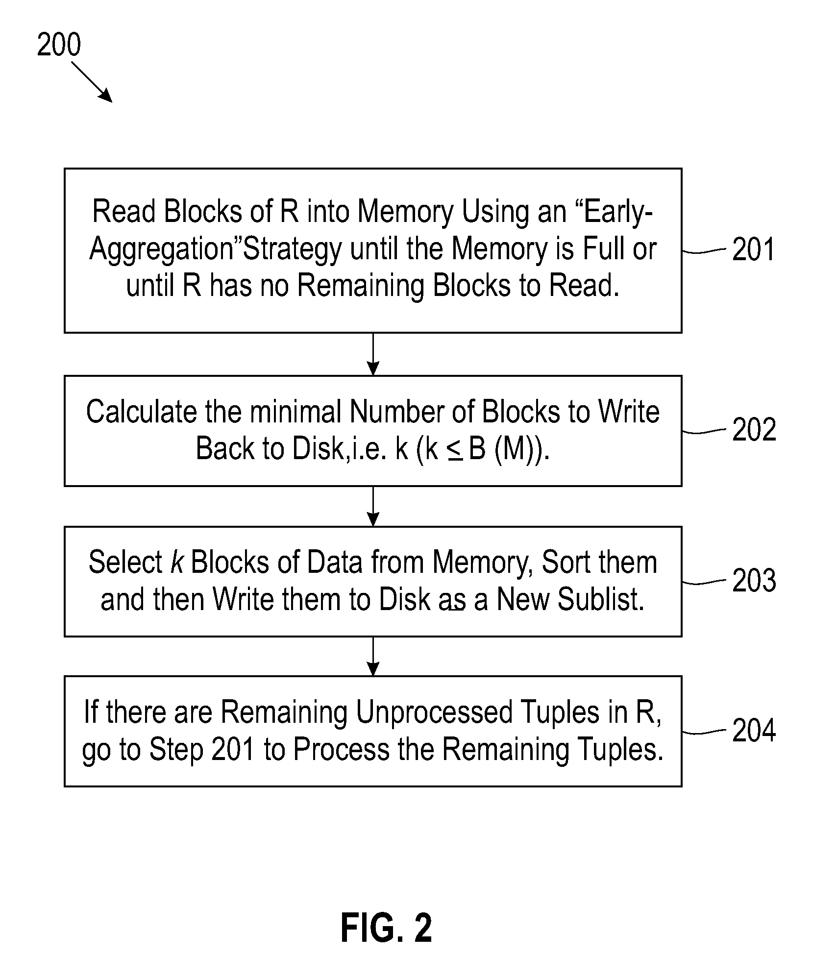 Adaptive aggregation: improving the performance of grouping and duplicate elimination by avoiding unnecessary disk access