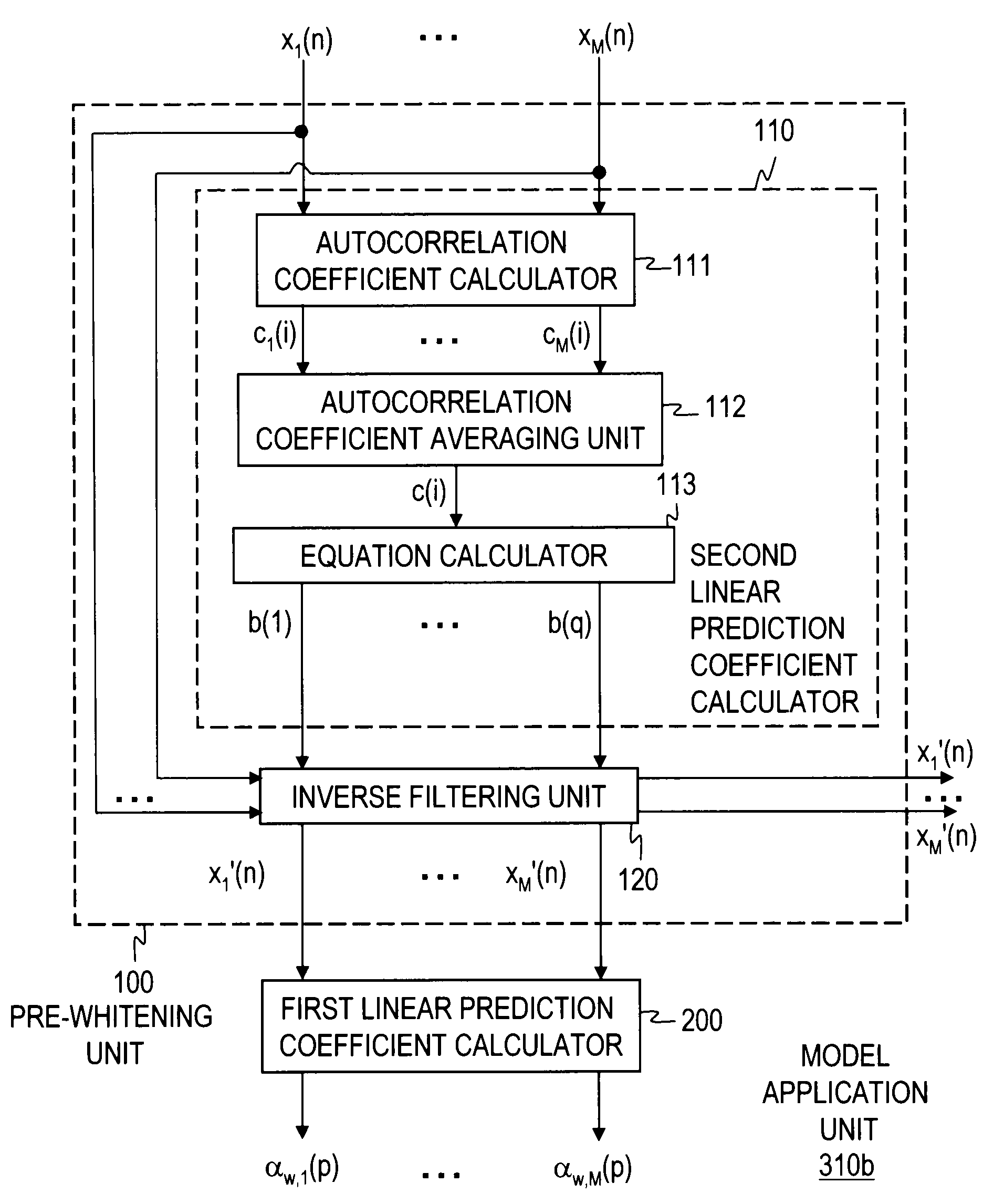 Dereverberation apparatus, dereverberation method, dereverberation program, and recording medium