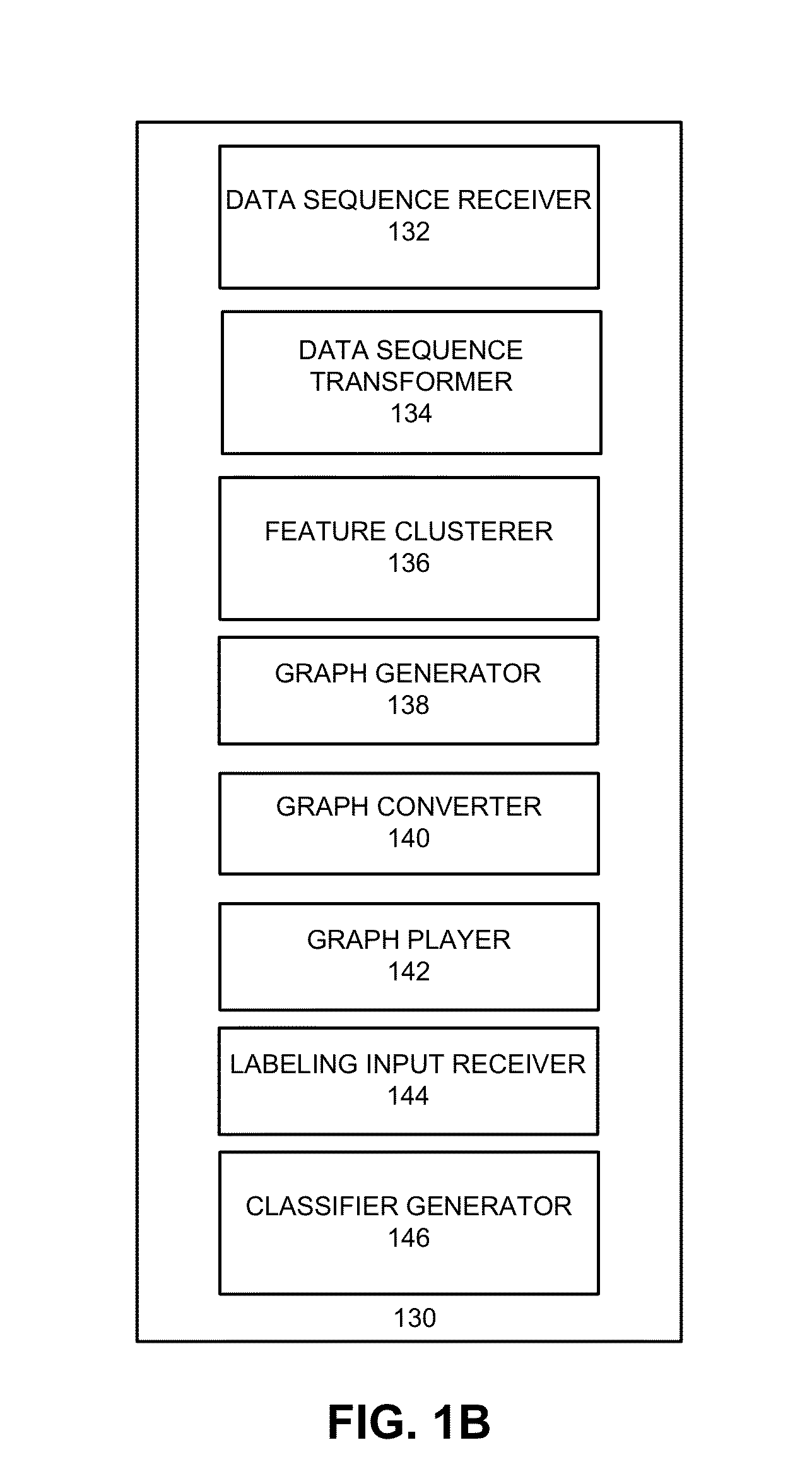 Method and system for analyzing sequential data based on sparsity and sequential adjacency