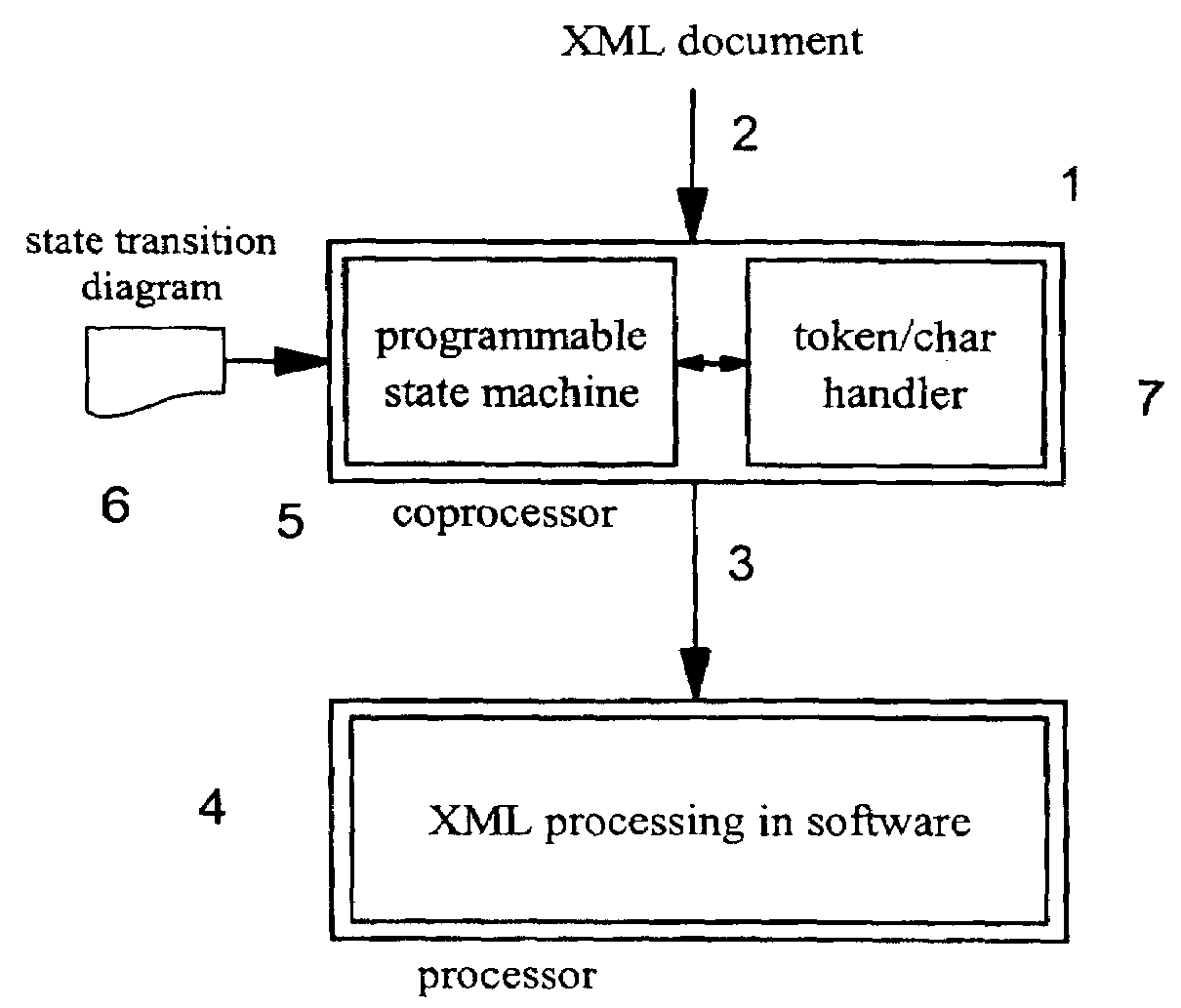 Pattern-matching system