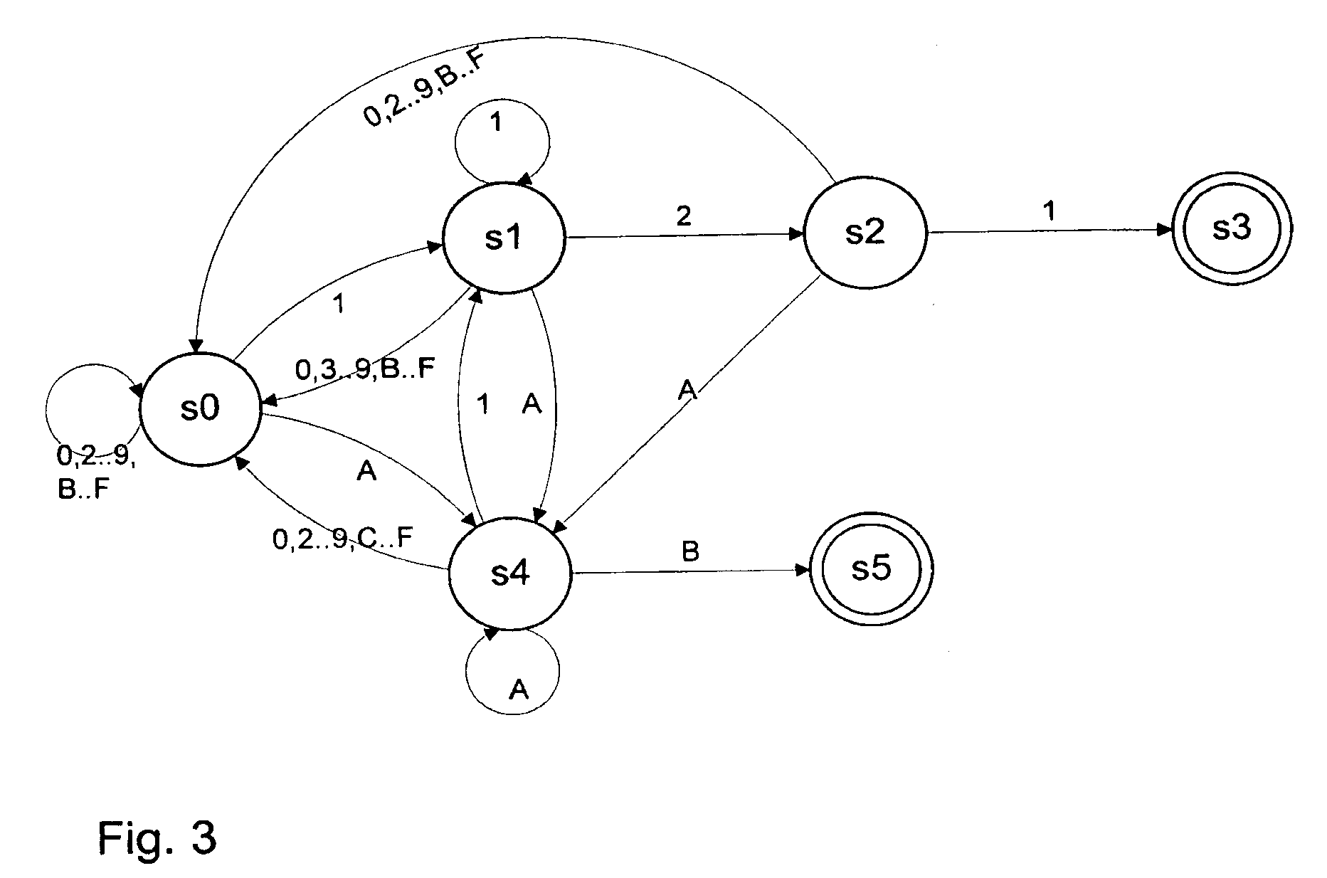 Pattern-matching system