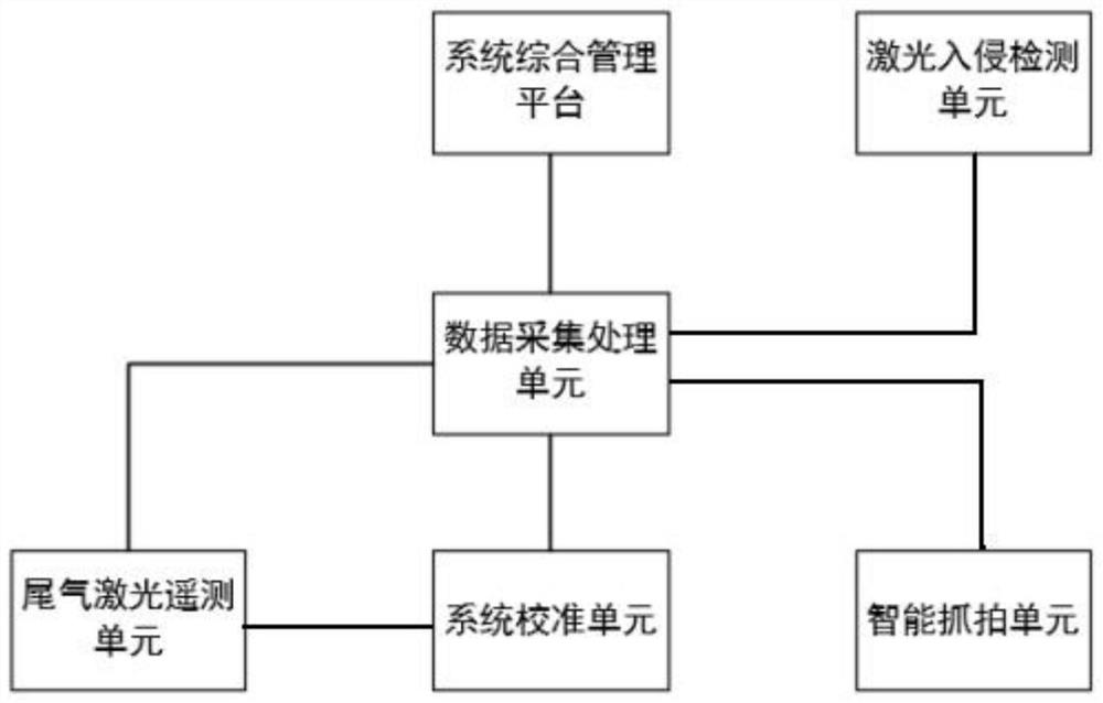 Intelligent monitoring system and method for ship with tail gas exceeding standard