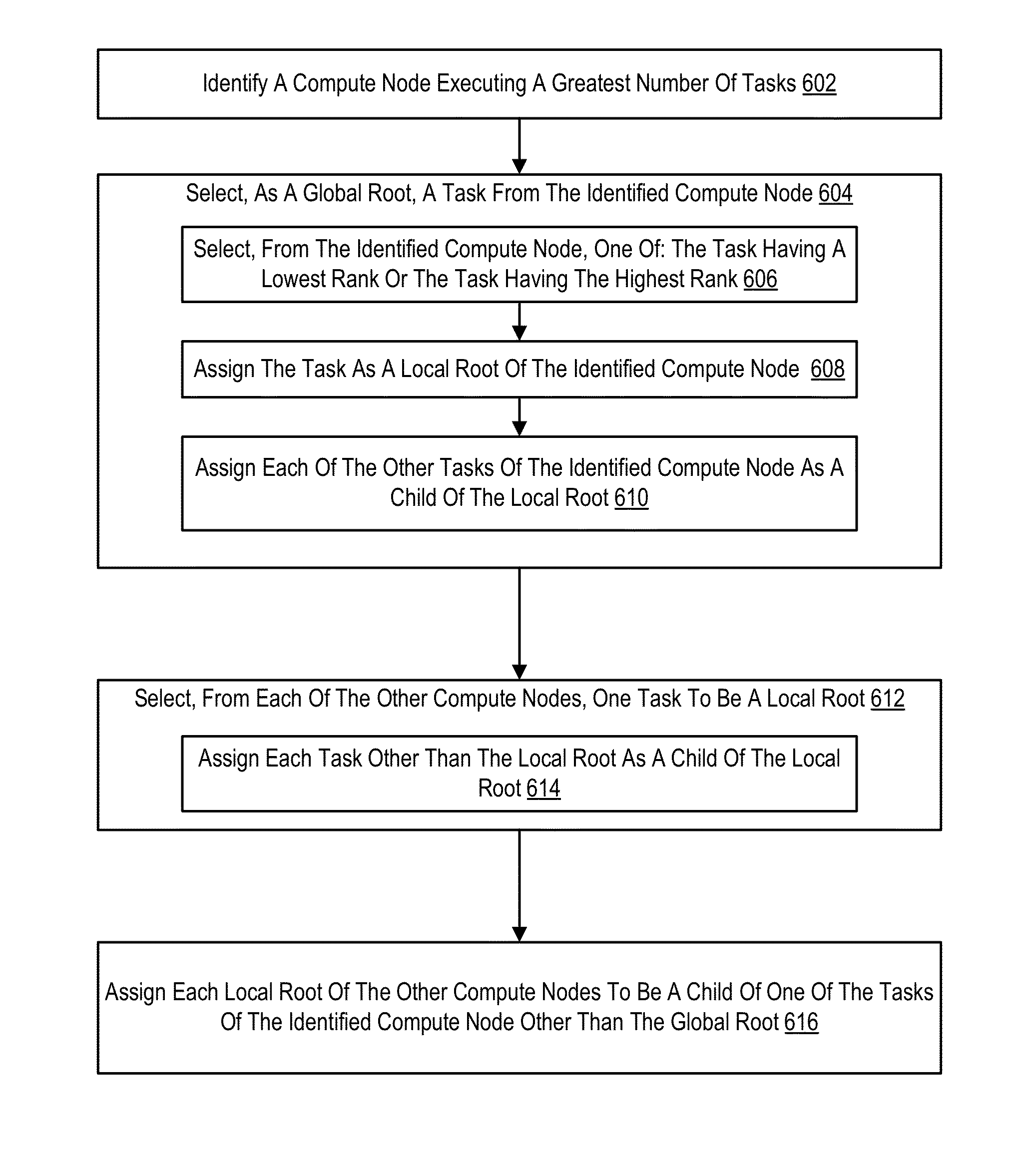 Constructing a logical tree topology in a parallel computer